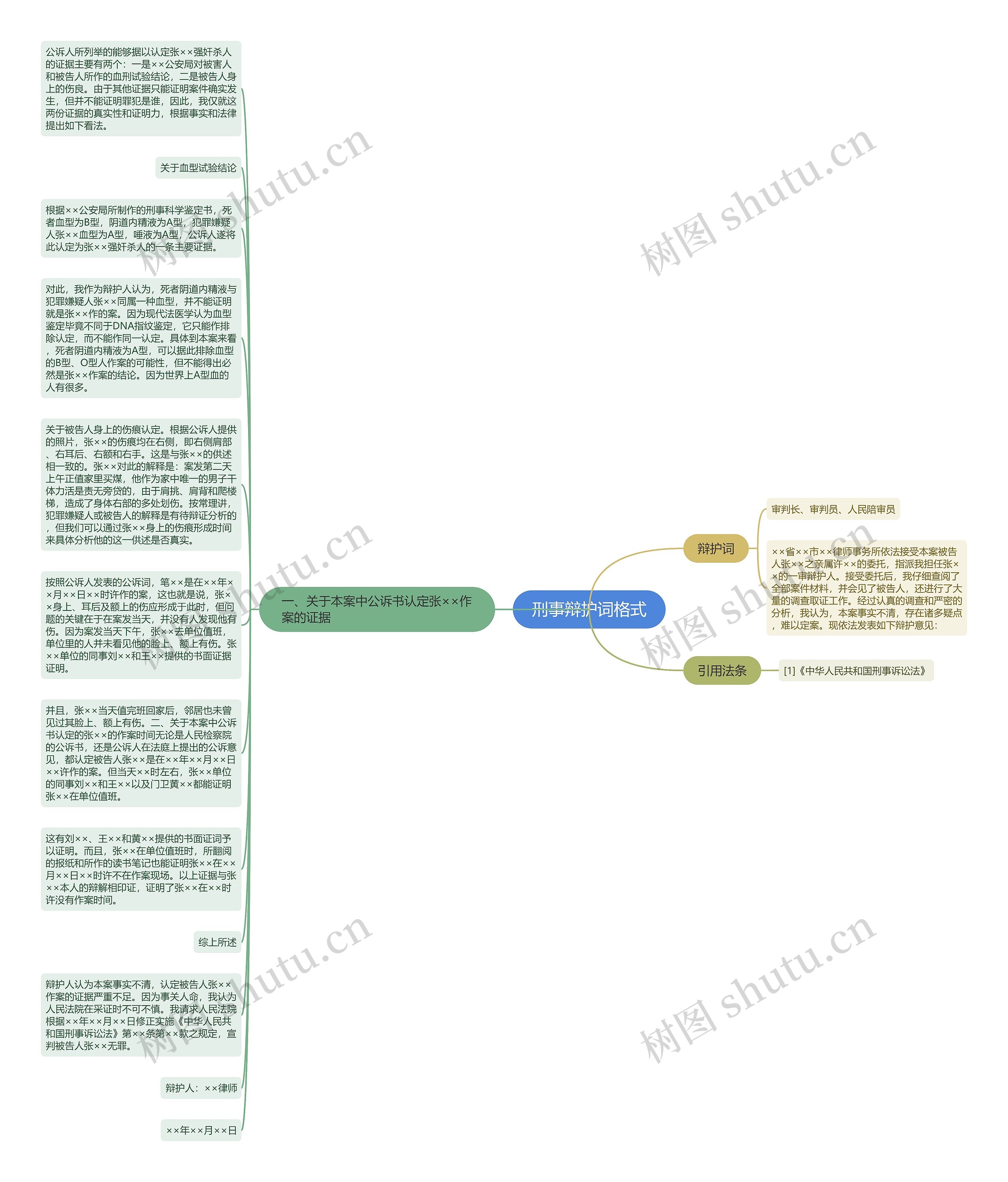 刑事辩护词格式思维导图