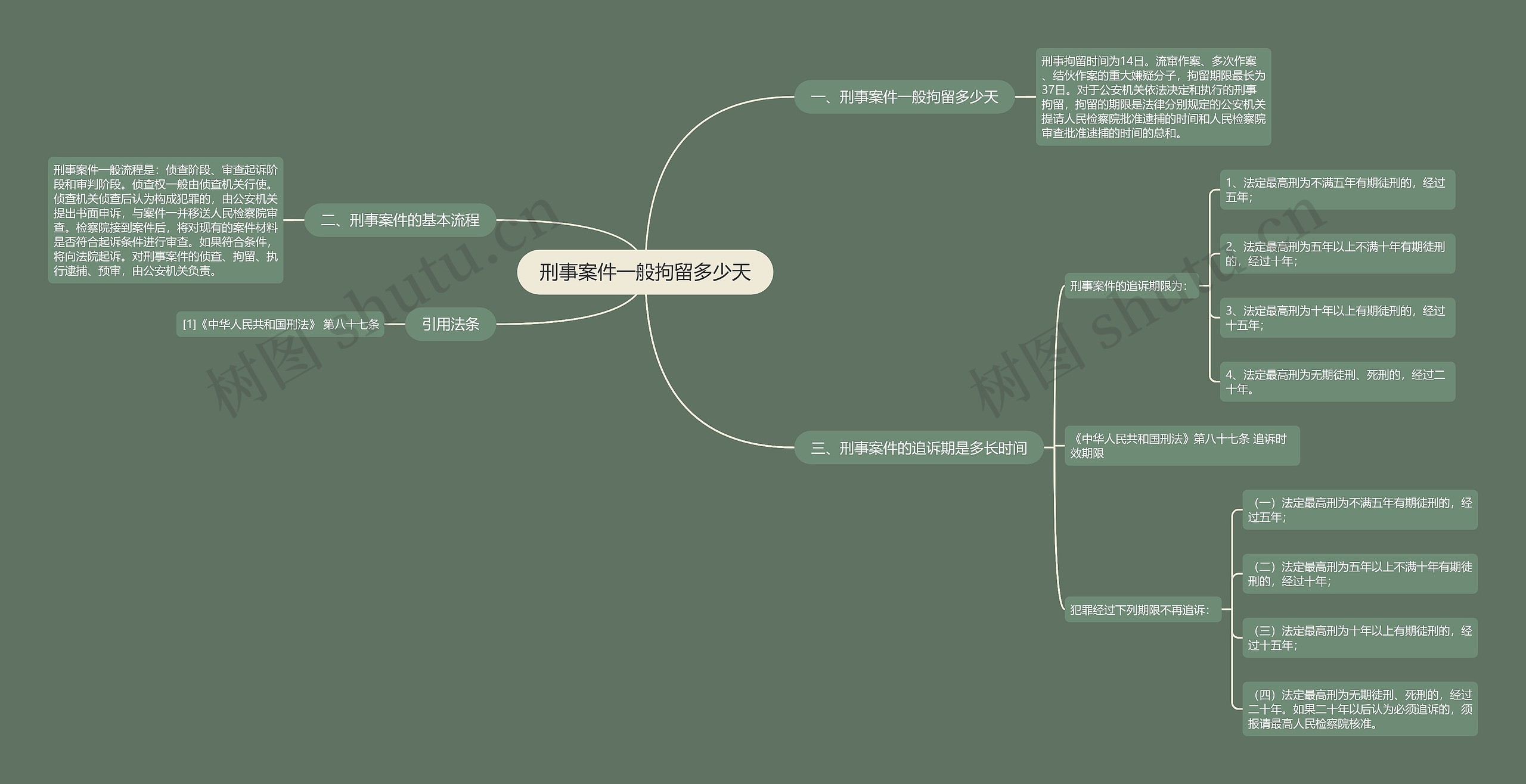 刑事案件一般拘留多少天