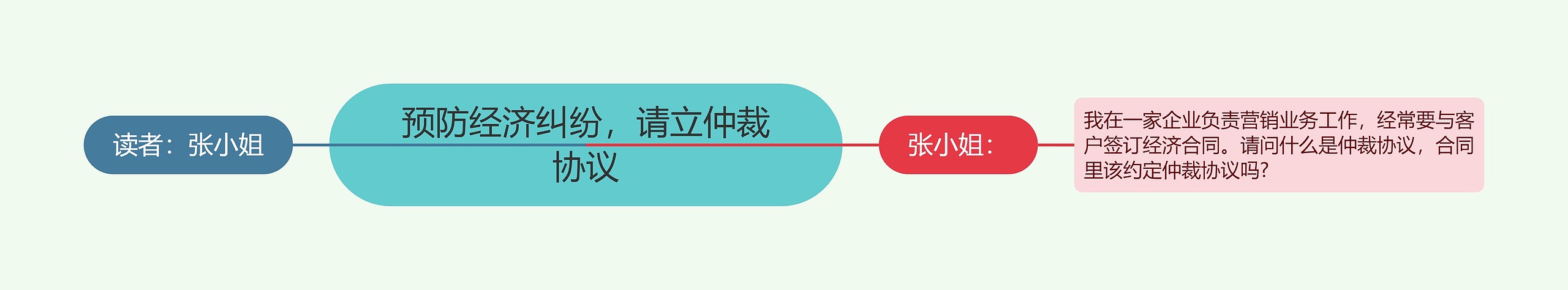 预防经济纠纷，请立仲裁协议