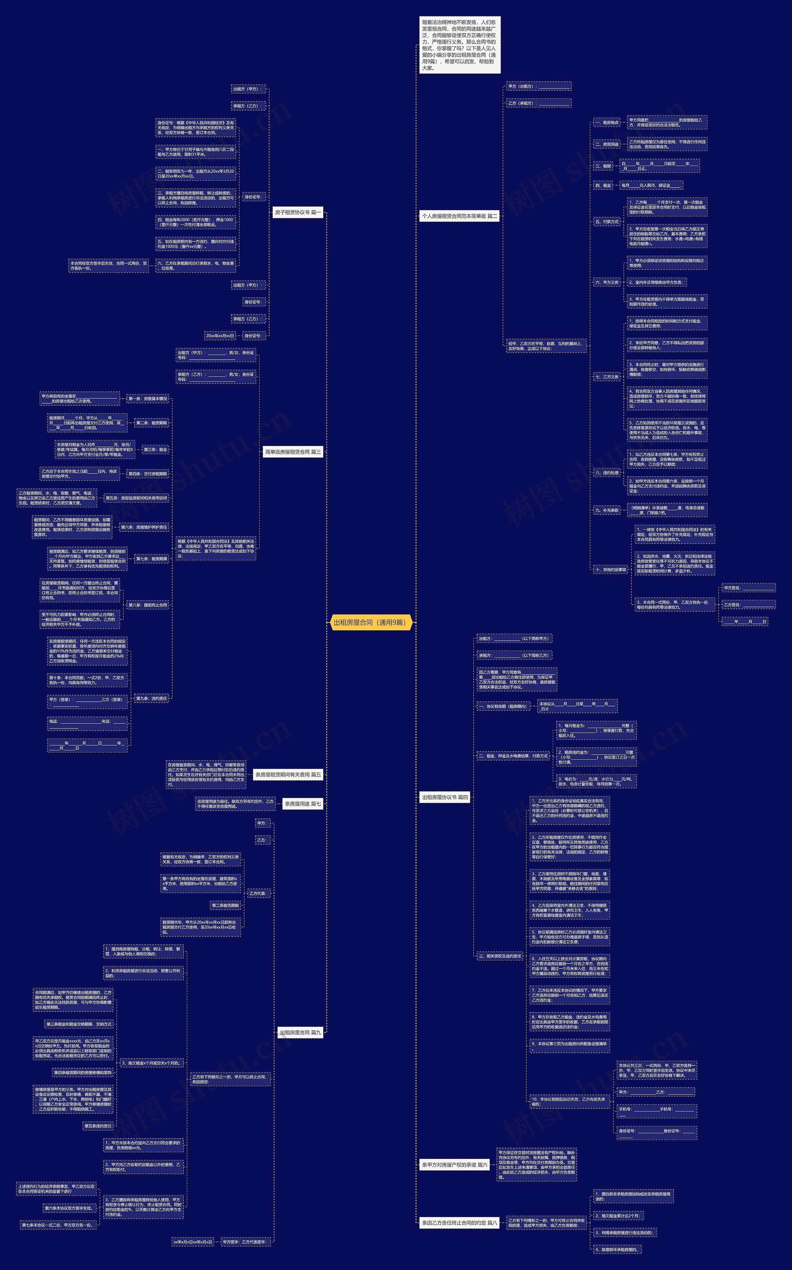 出租房屋合同（通用9篇）思维导图