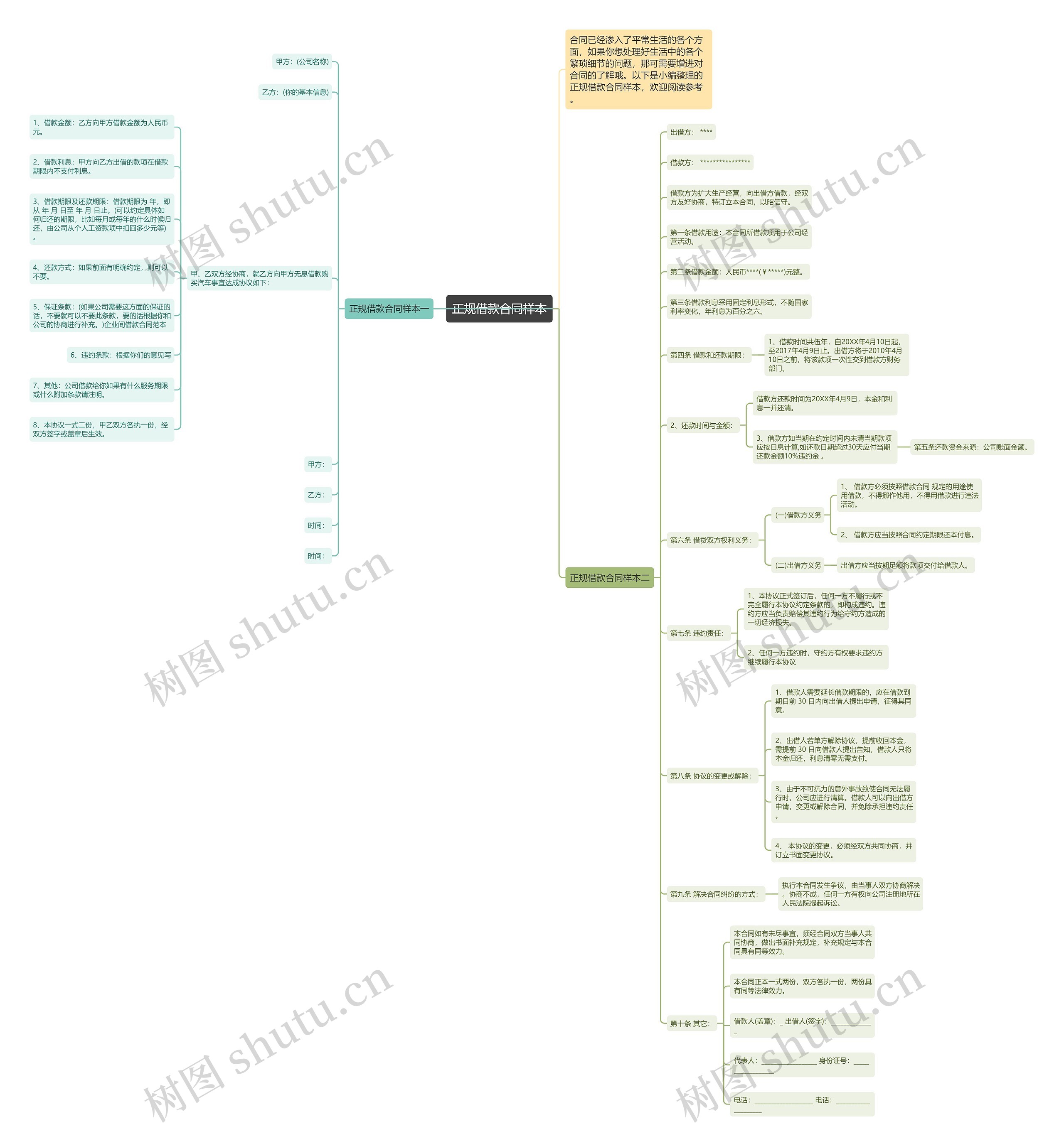 正规借款合同样本思维导图