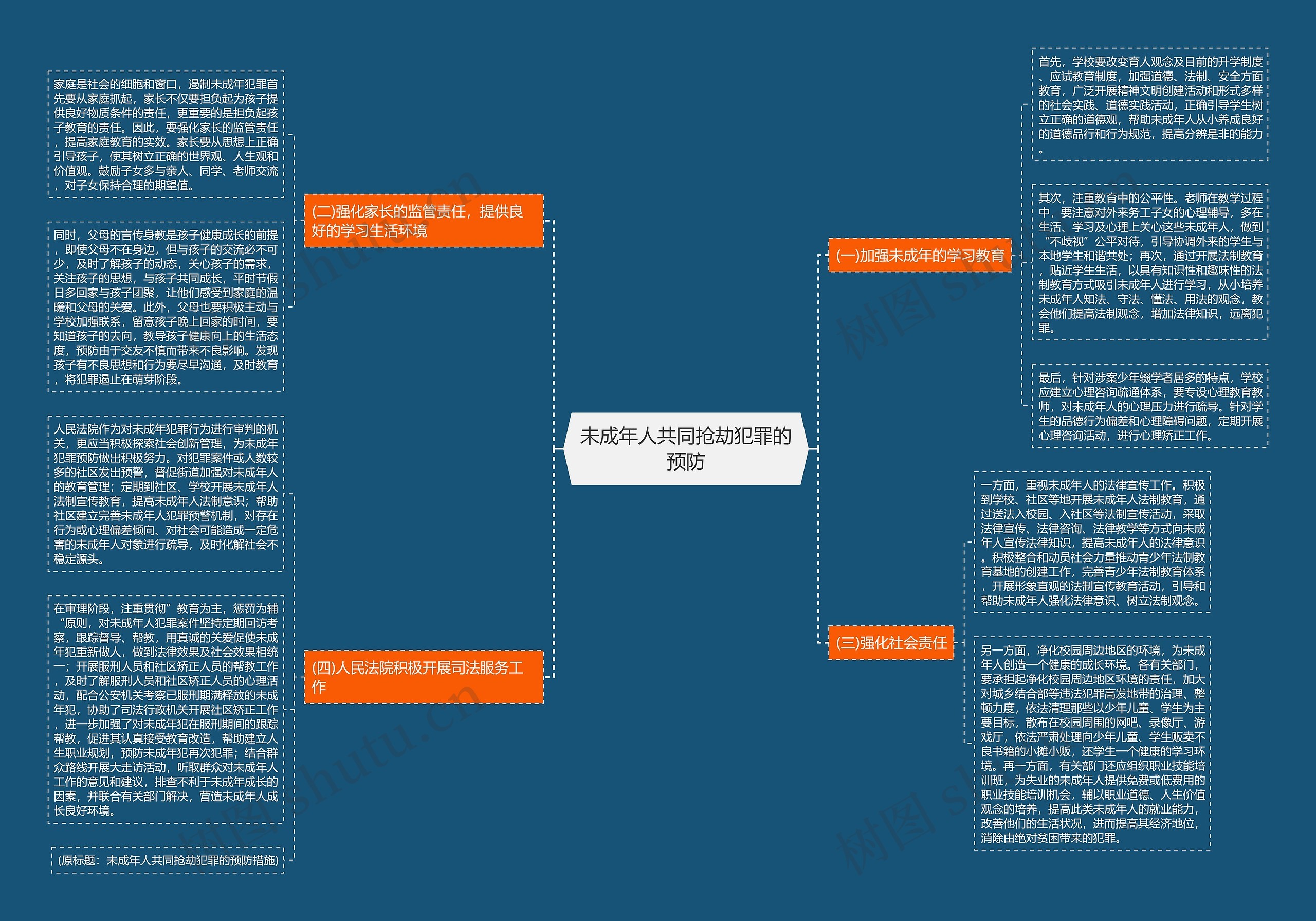 未成年人共同抢劫犯罪的预防思维导图