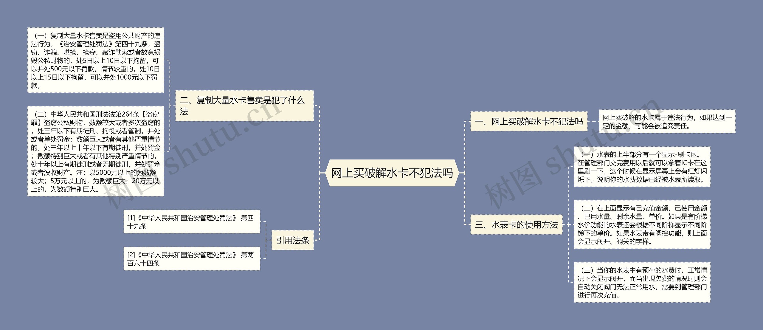 网上买破解水卡不犯法吗思维导图