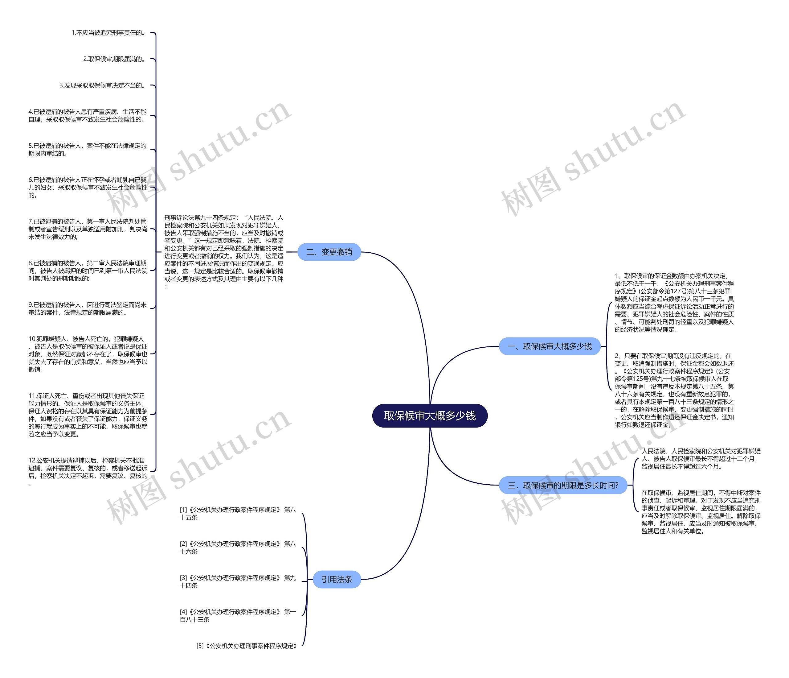 取保候审大概多少钱 取保候审大概多少钱