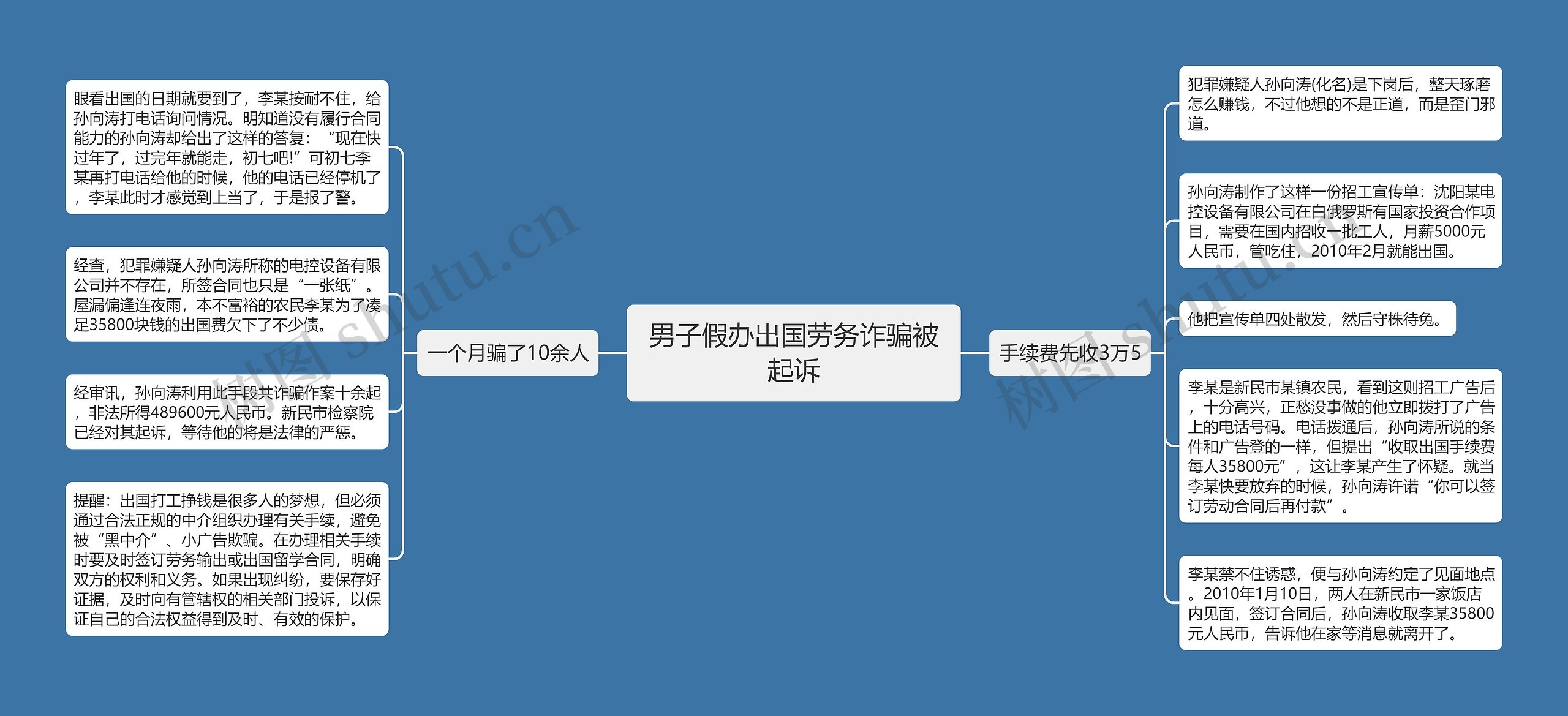 男子假办出国劳务诈骗被起诉