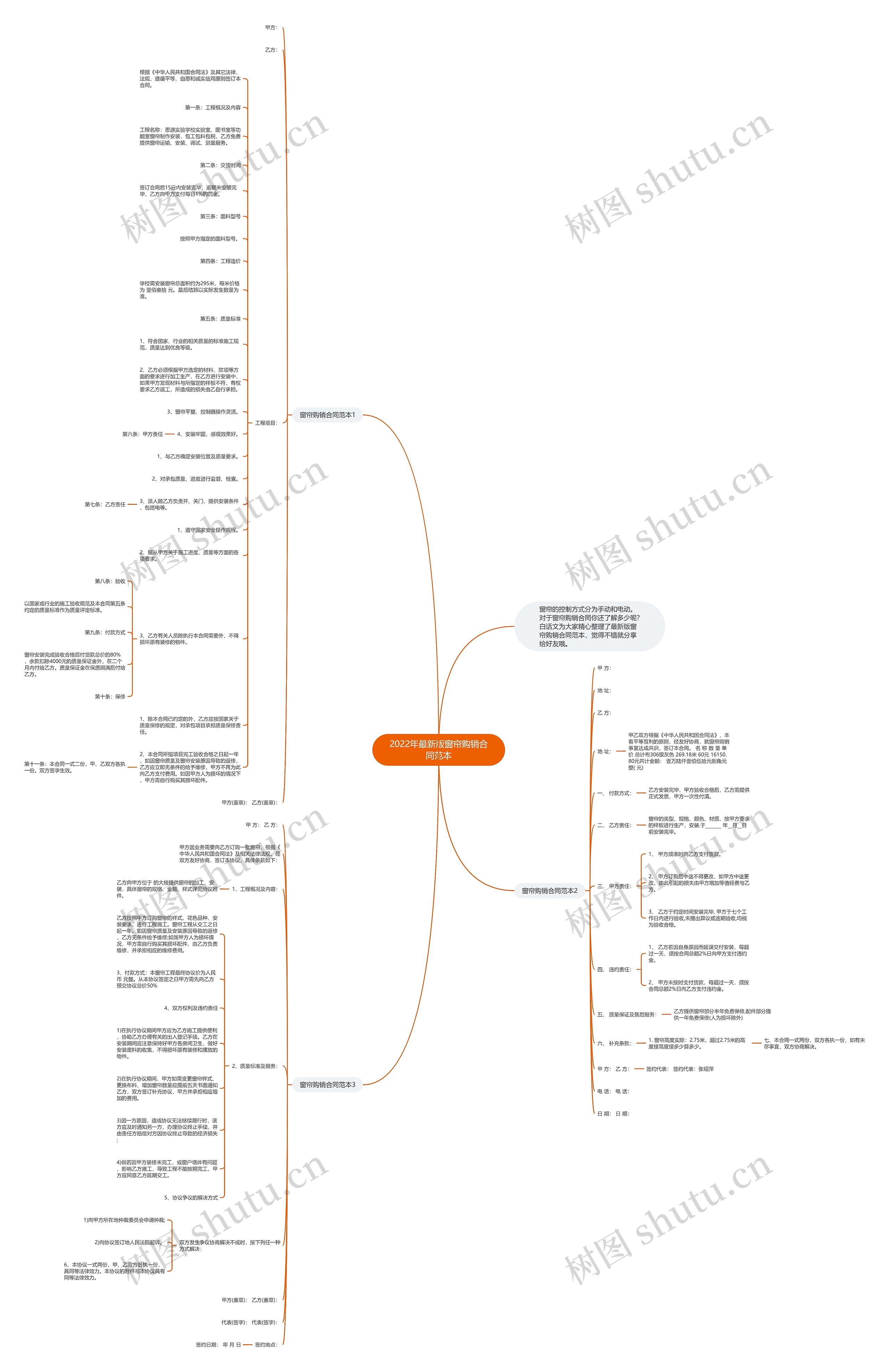 2022年最新版窗帘购销合同范本思维导图高清图 2022年最新版窗帘购销合同范本思维导图
