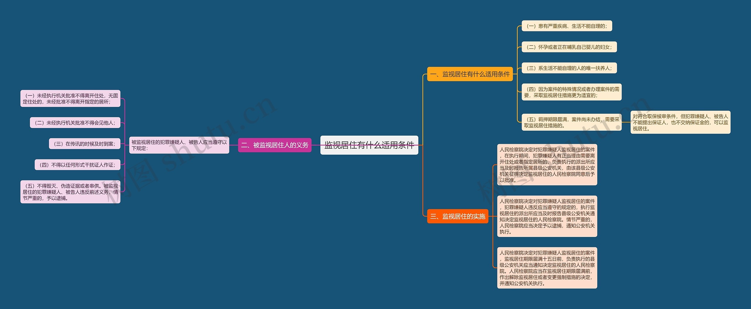 监视居住有什么适用条件 监视居住有什么适用条件