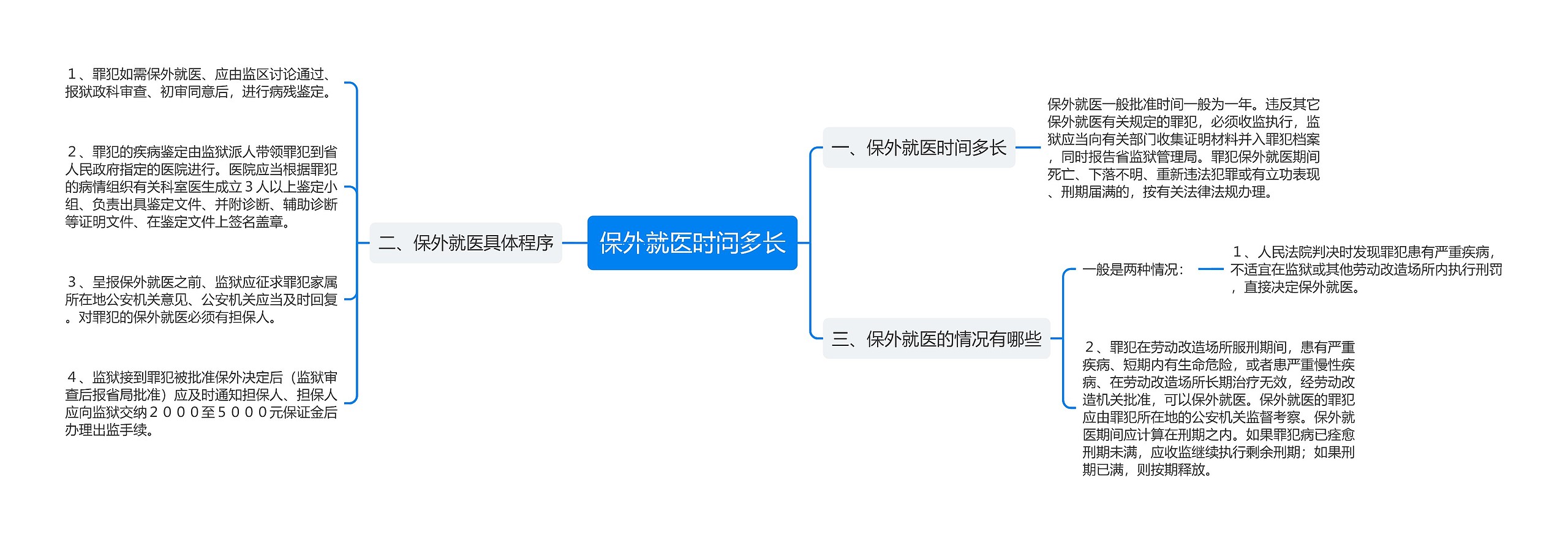 保外就医时间多长