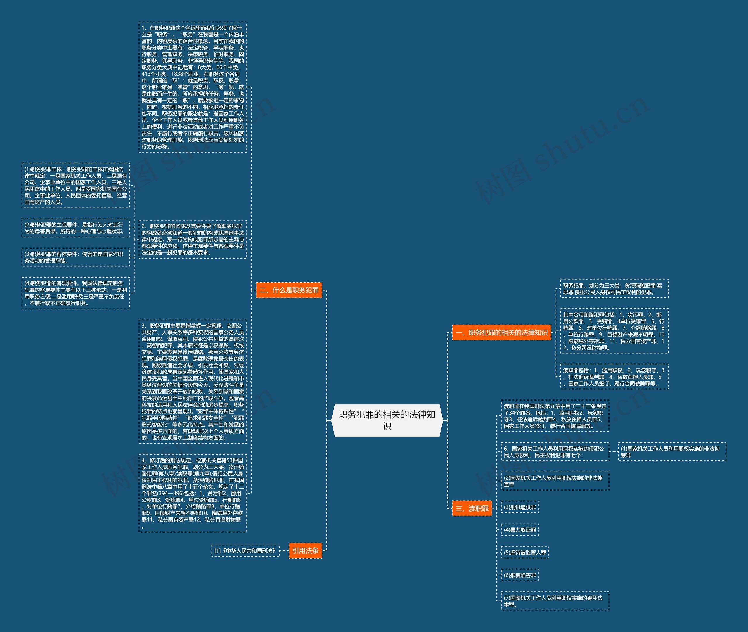 职务犯罪的相关的法律知识思维导图