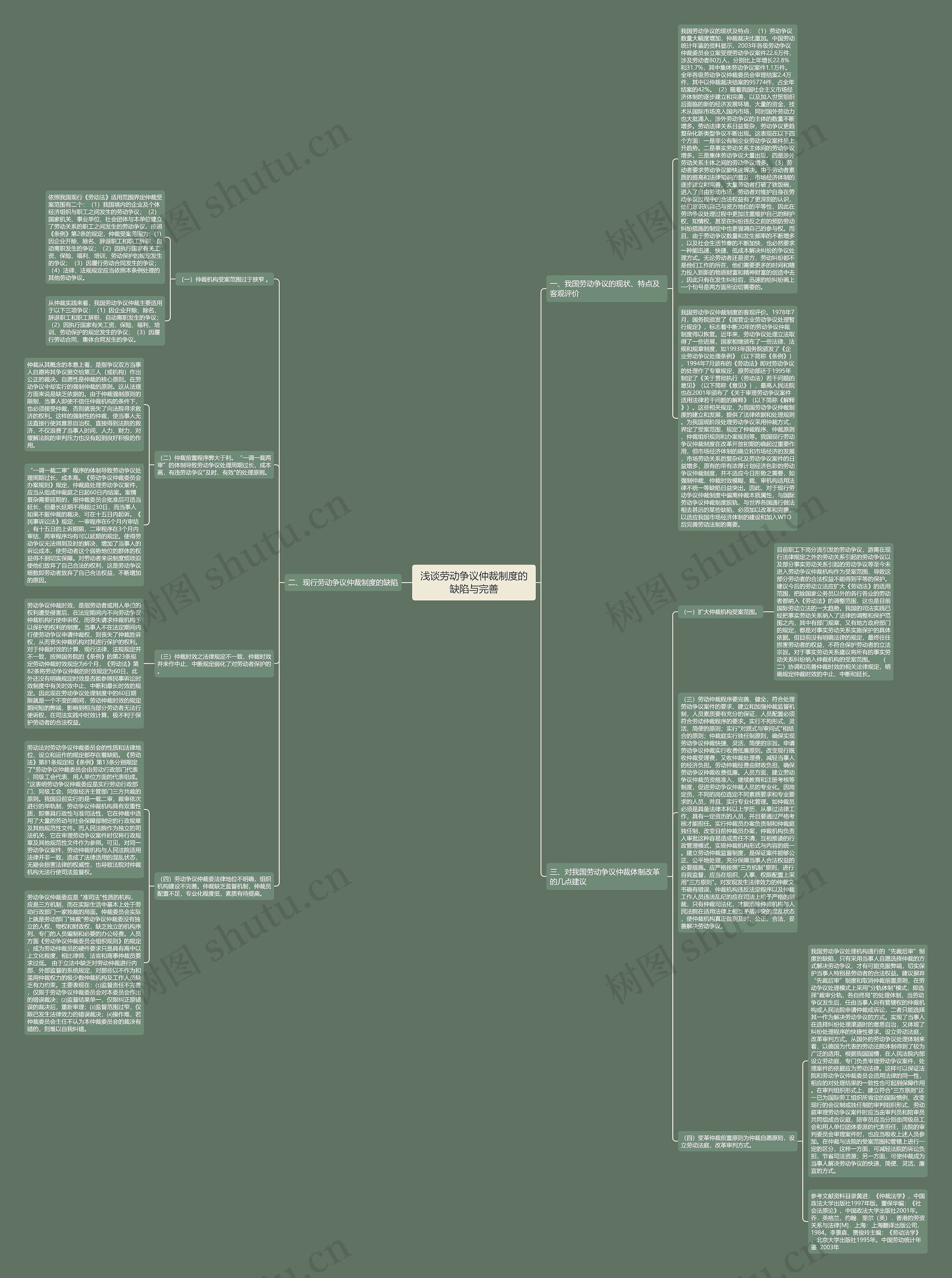 浅谈劳动争议仲裁制度的缺陷与完善思维导图