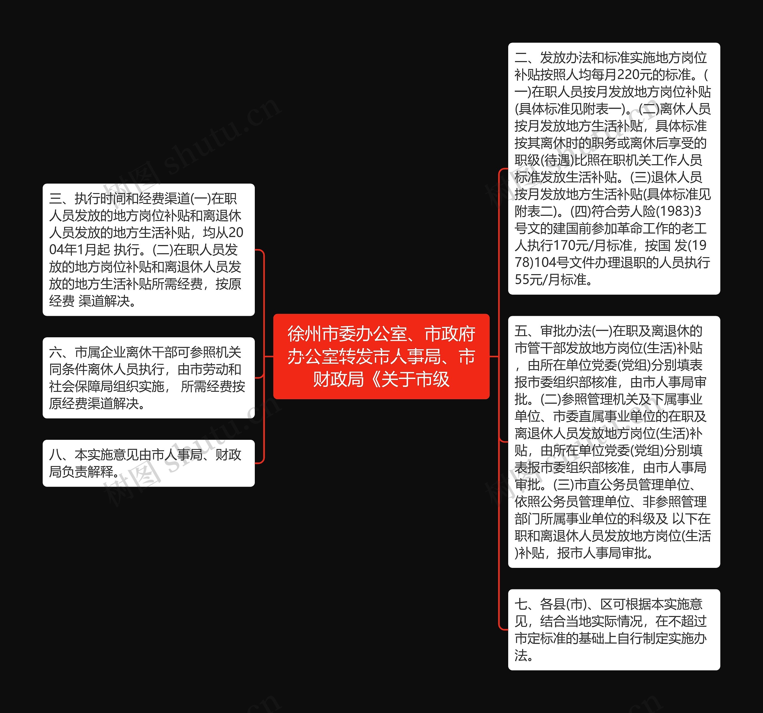 徐州市委办公室、市政府办公室转发市人事局、市财政局《关于市级思维导图高清图 徐州市委办公室、市政府办公室转发市人事局、市财政局《关于市级思维导图
