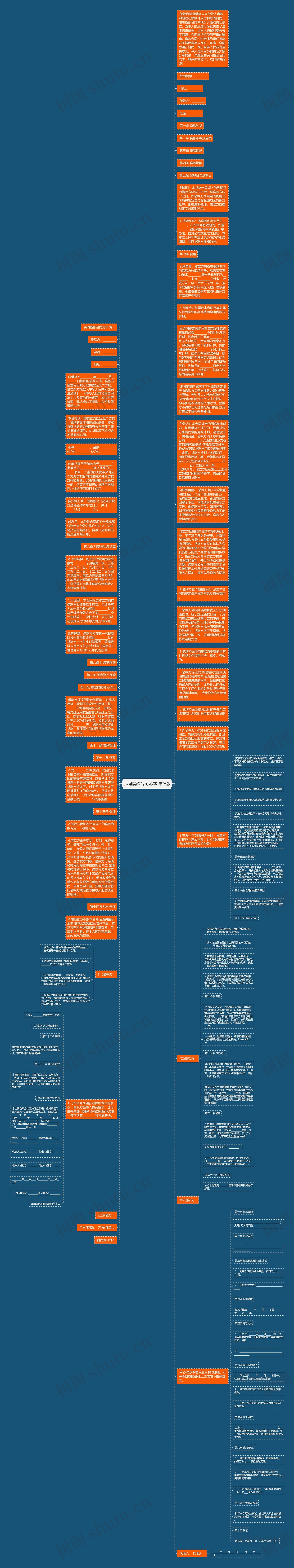 民间借款合同范本 详细版思维导图