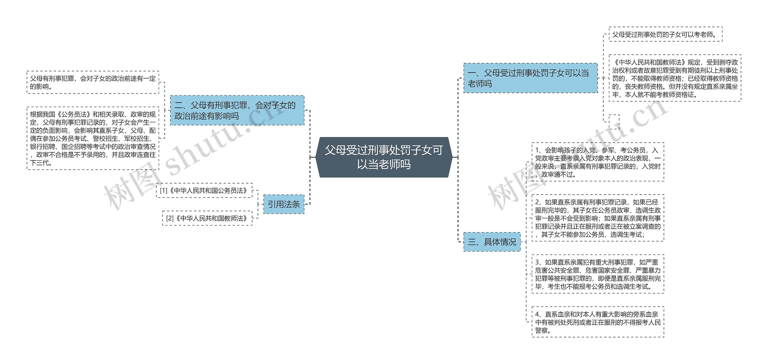 父母受过刑事处罚子女可以当老师吗思维导图