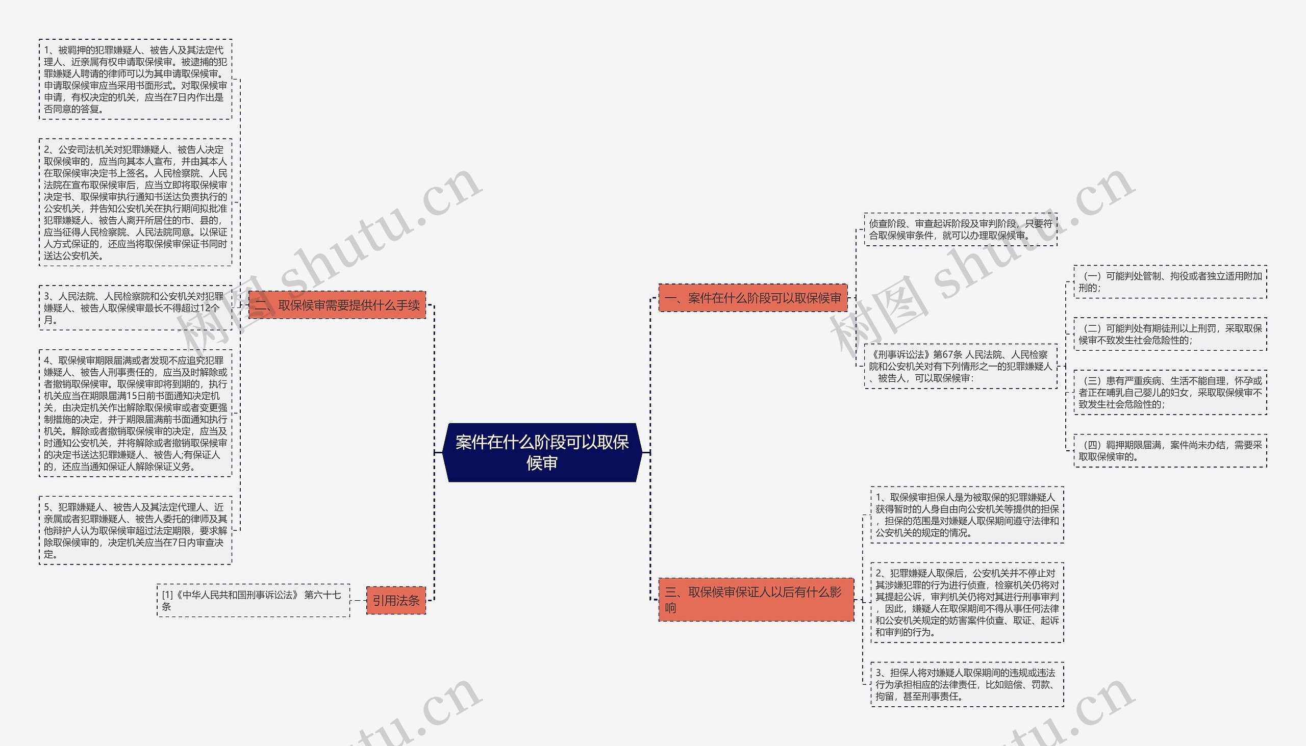 案件在什么阶段可以取保候审