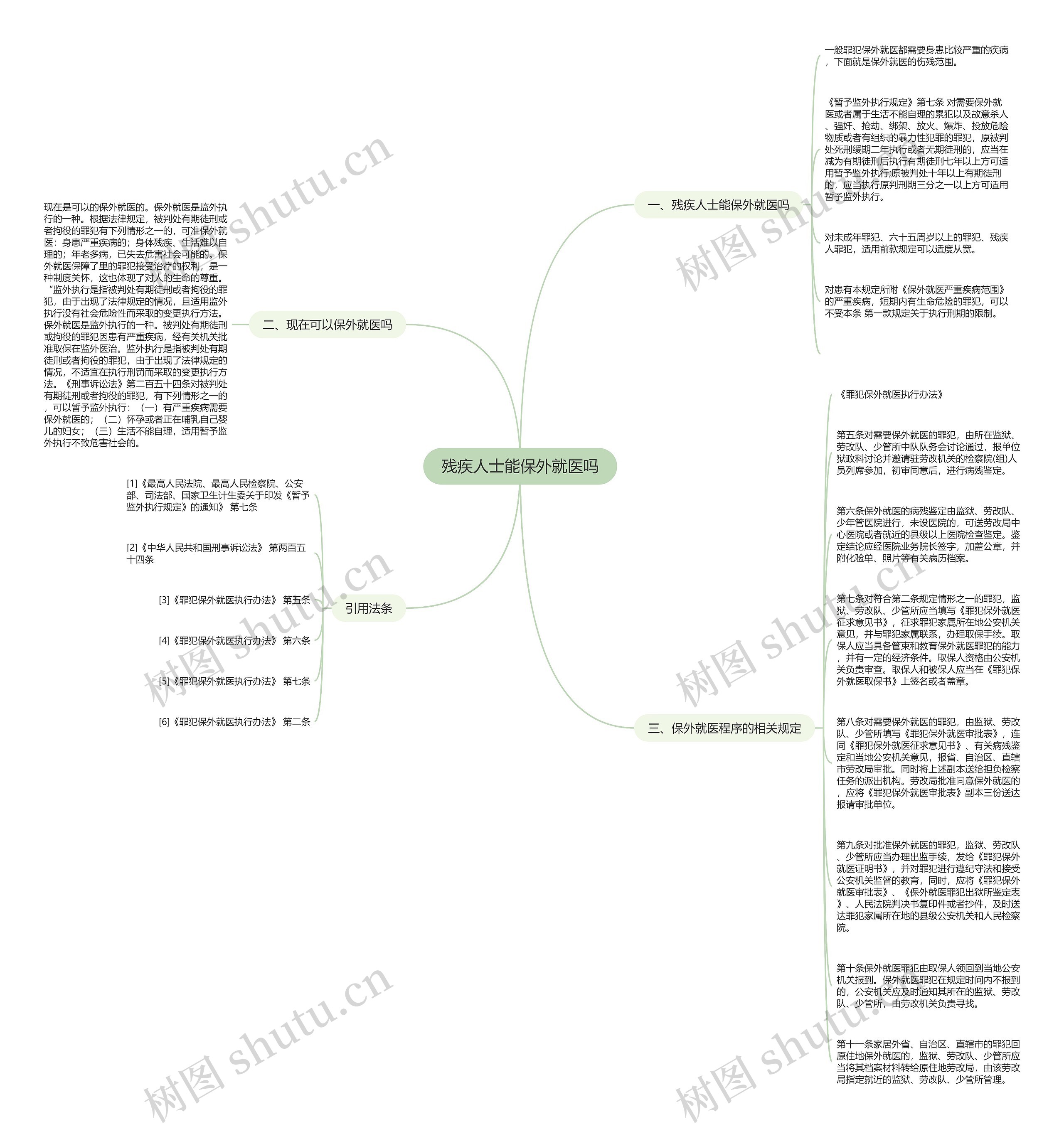 残疾人士能保外就医吗思维导图