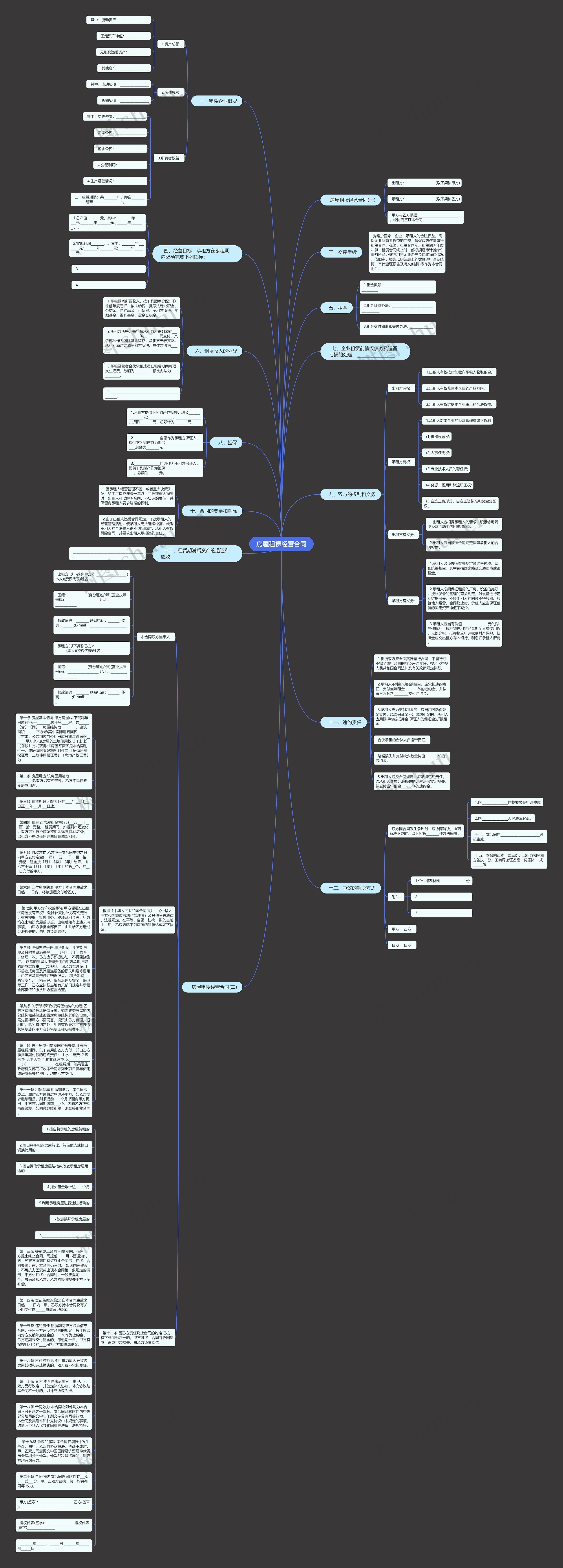 房屋租赁经营合同思维导图