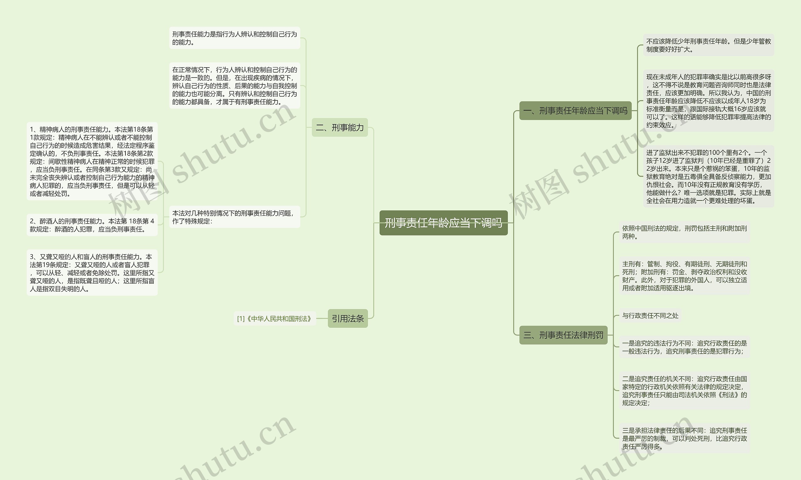 刑事责任年龄应当下调吗思维导图