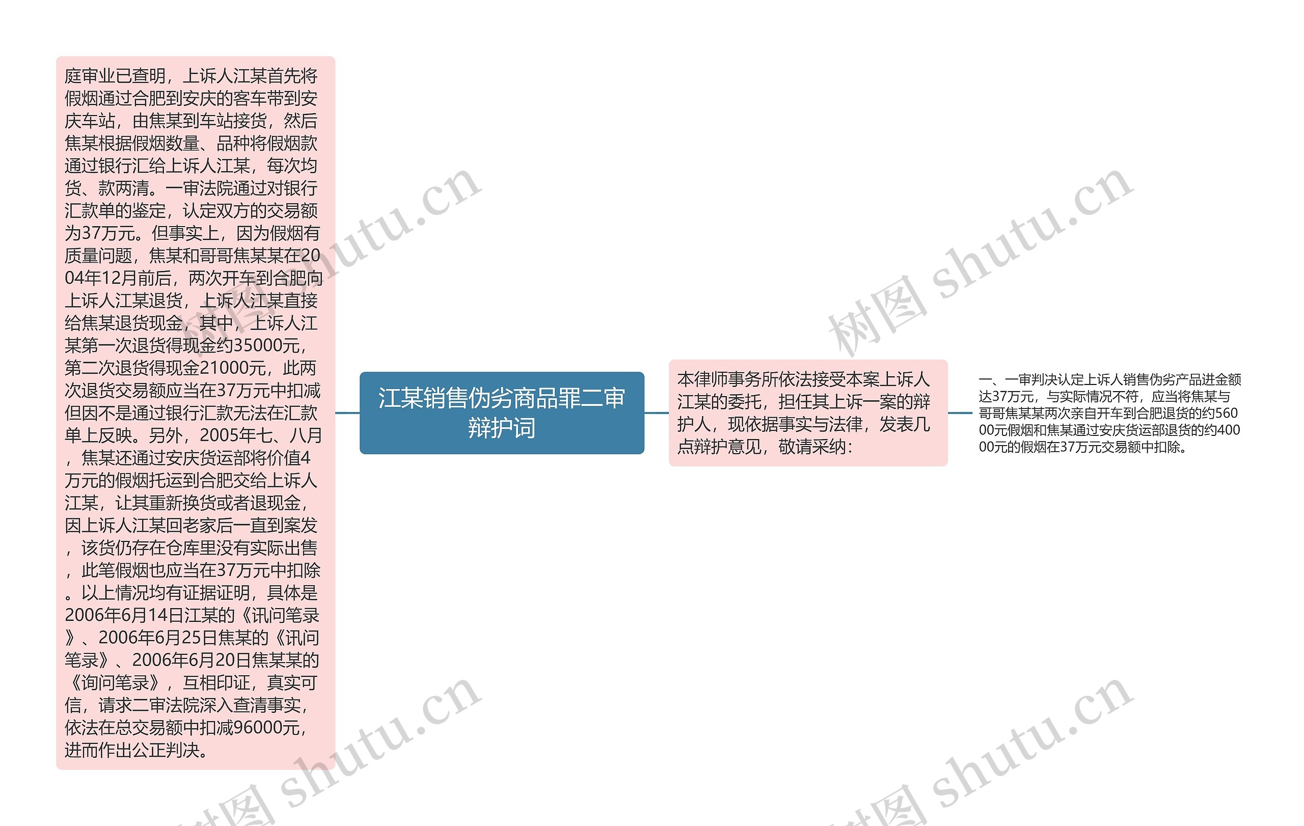 江某销售伪劣商品罪二审辩护词