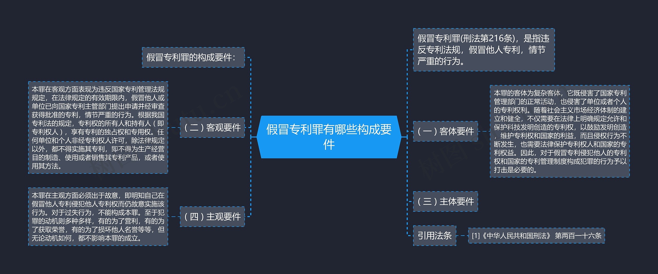 假冒专利罪有哪些构成要件