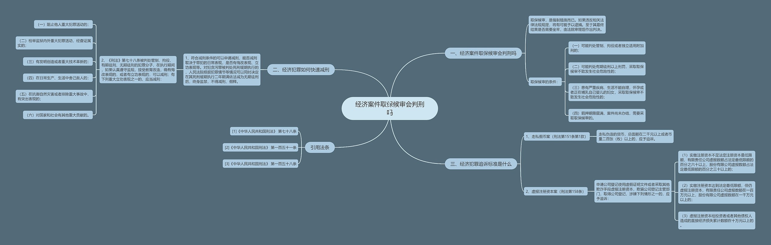 经济案件取保候审会判刑吗思维导图