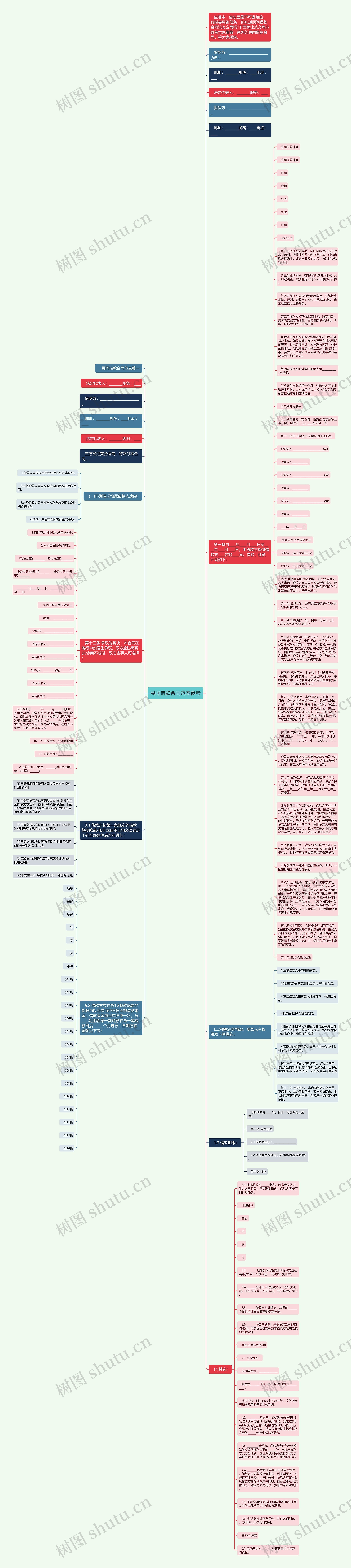民间借款合同范本参考思维导图