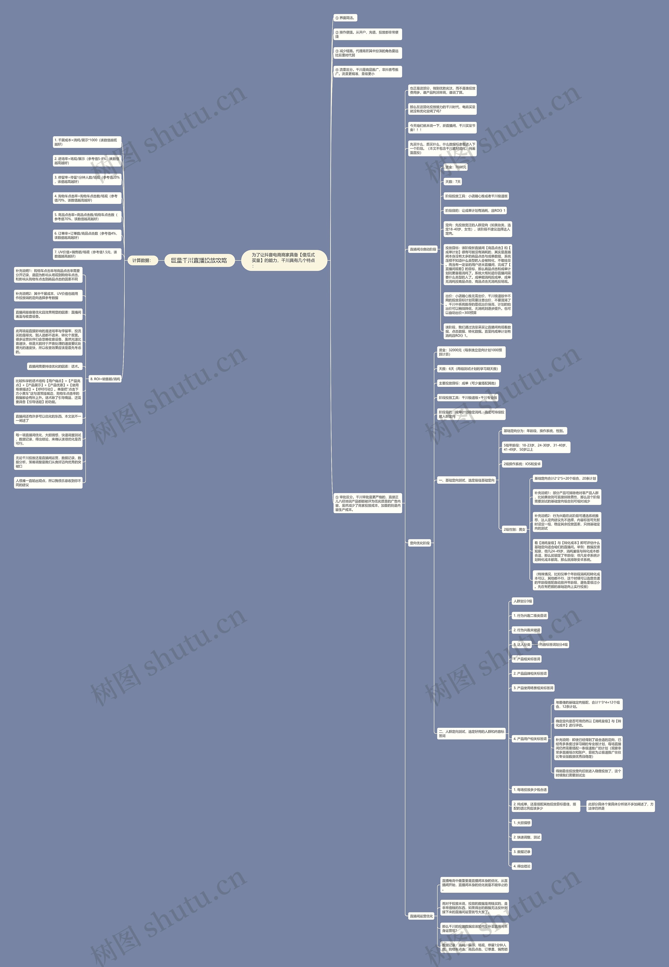 巨量千川直播投放攻略 思维导图