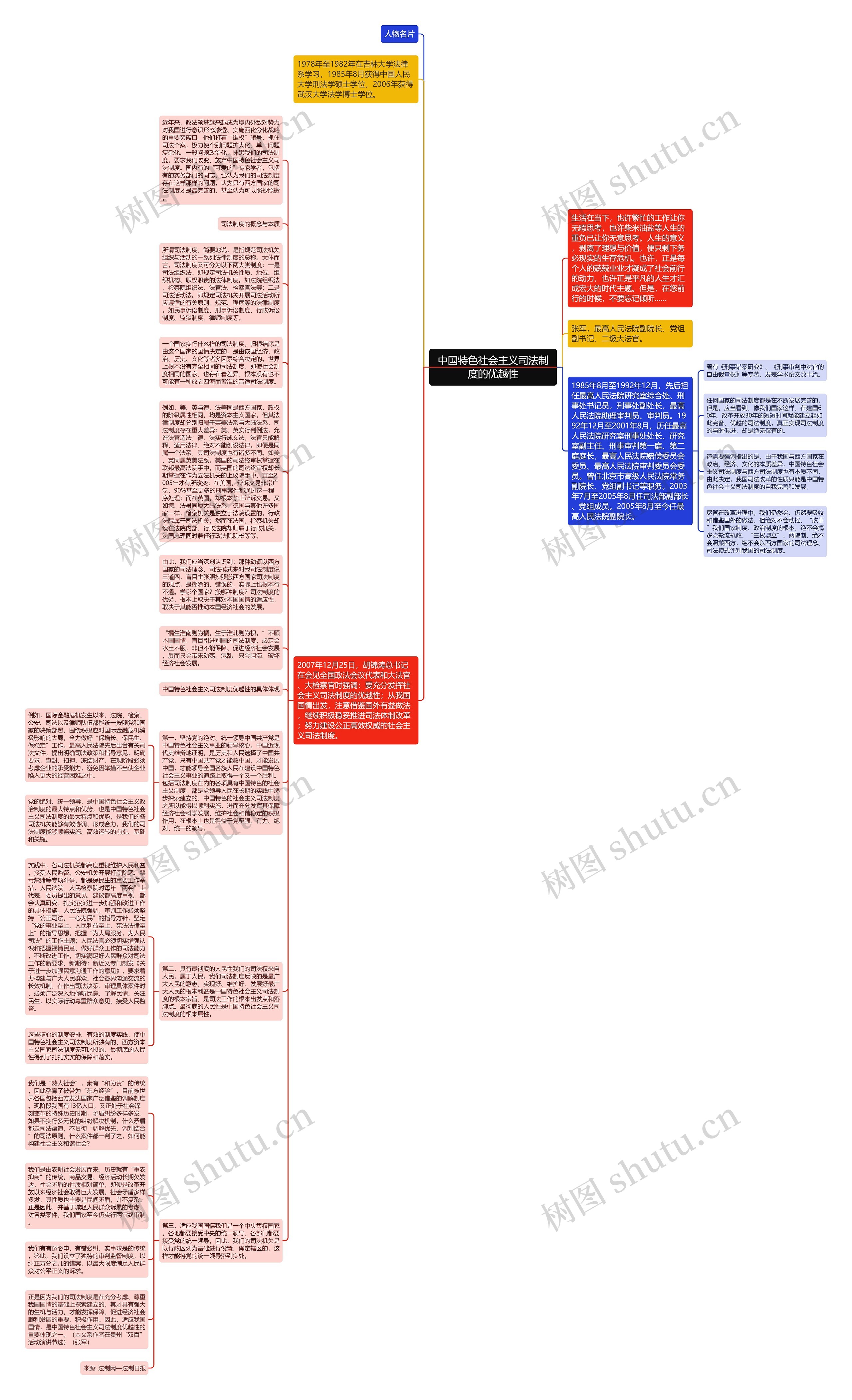 中国特色社会主义司法制度的优越性思维导图