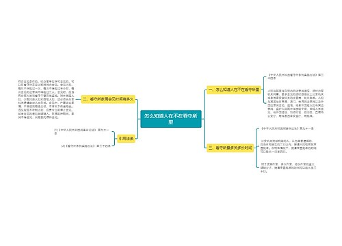 怎么知道人在不在看守所里