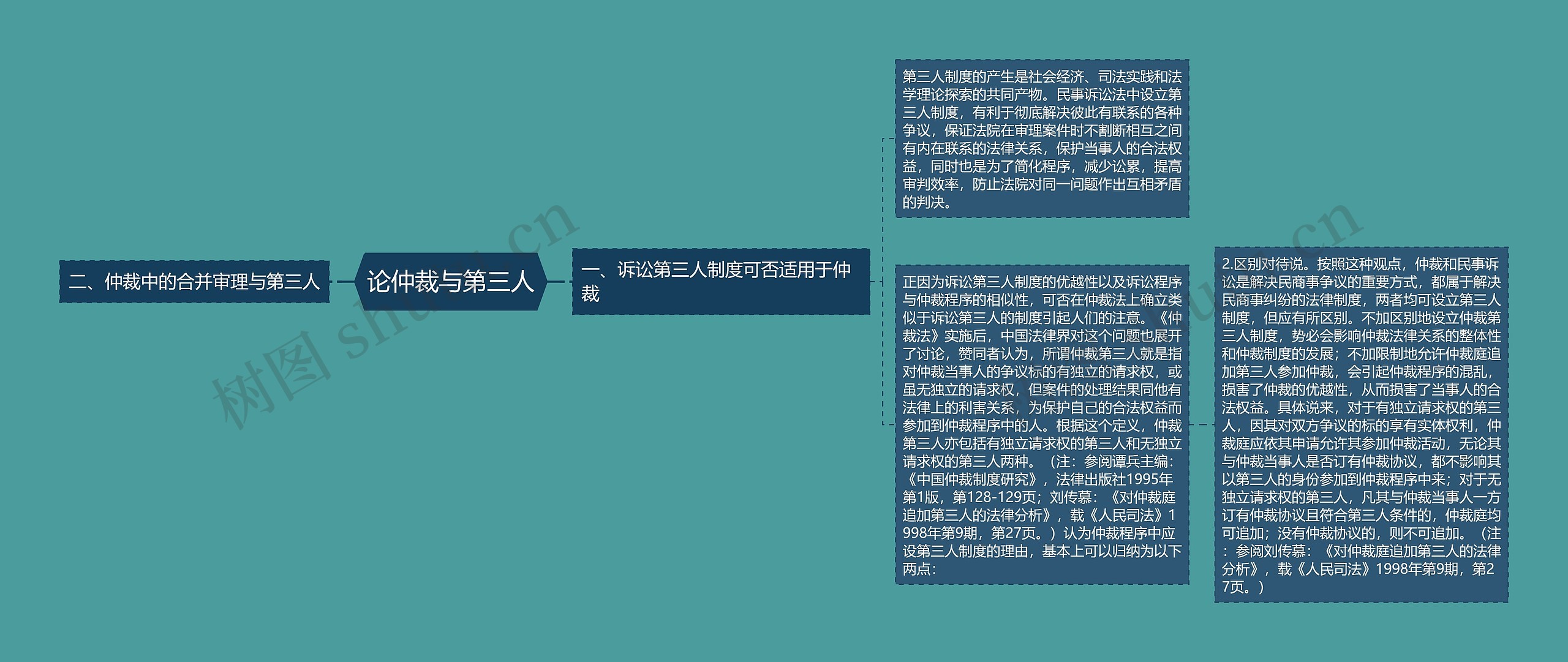 论仲裁与第三人 论仲裁与第三人