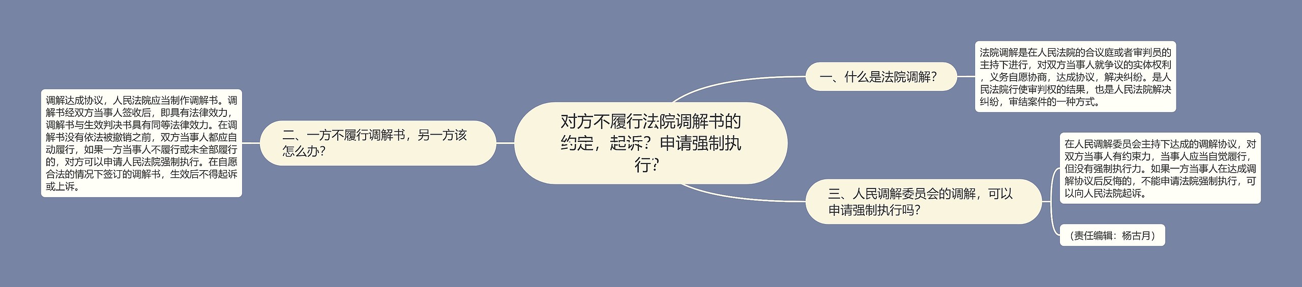 对方不履行法院调解书的约定，起诉？申请强制执行？