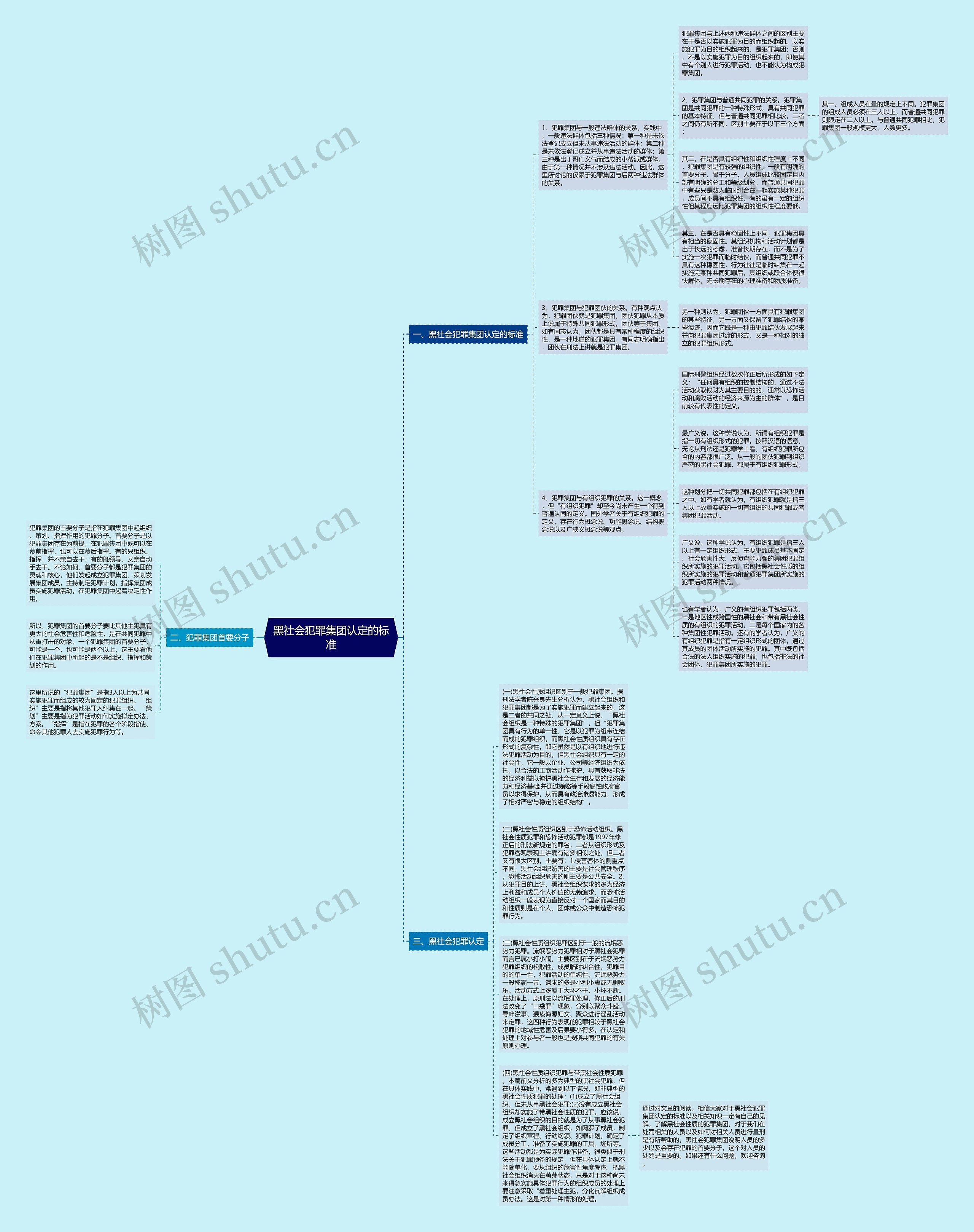 黑社会犯罪集团认定的标准思维导图
