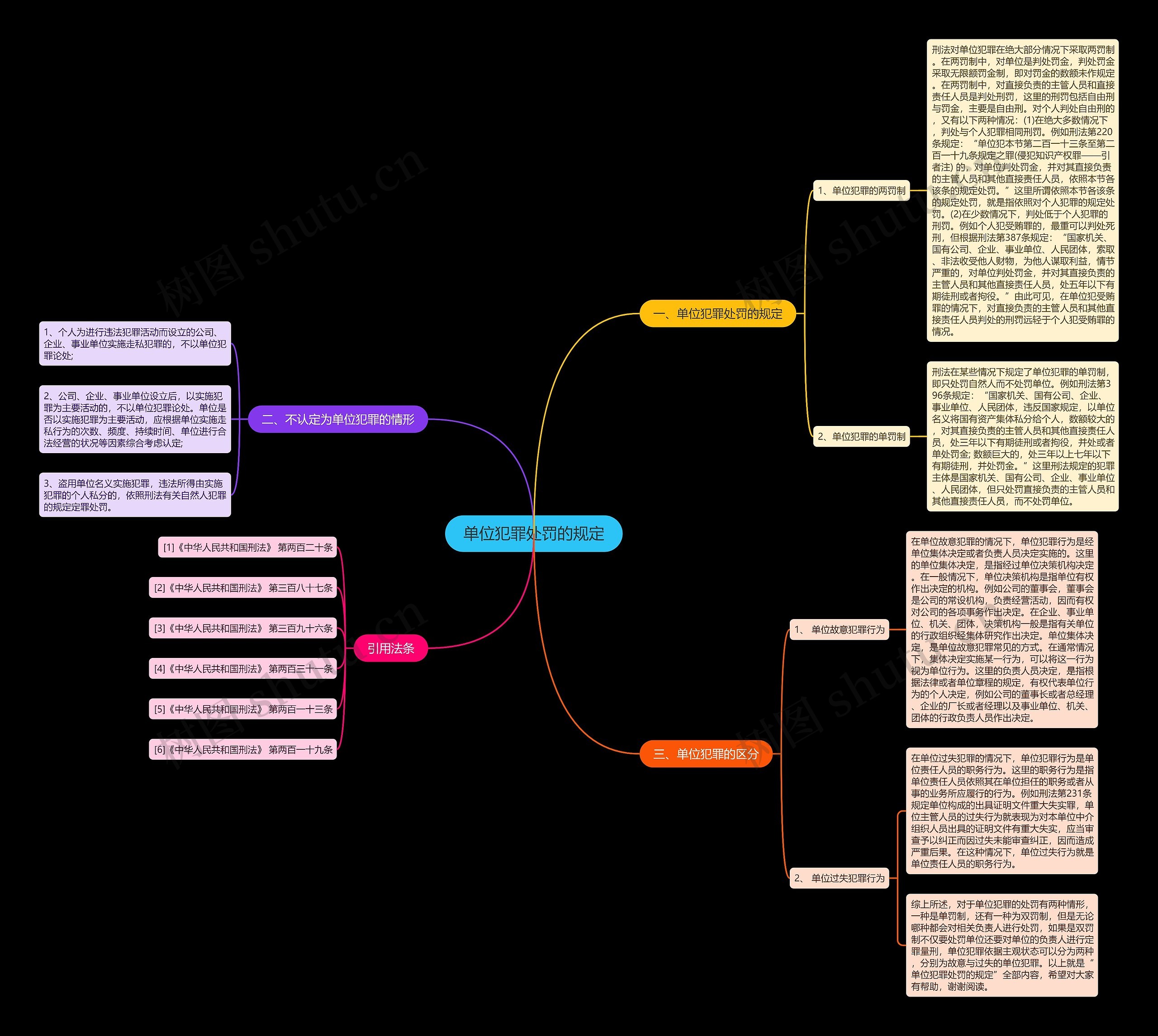 单位犯罪处罚的规定 单位犯罪处罚的规定