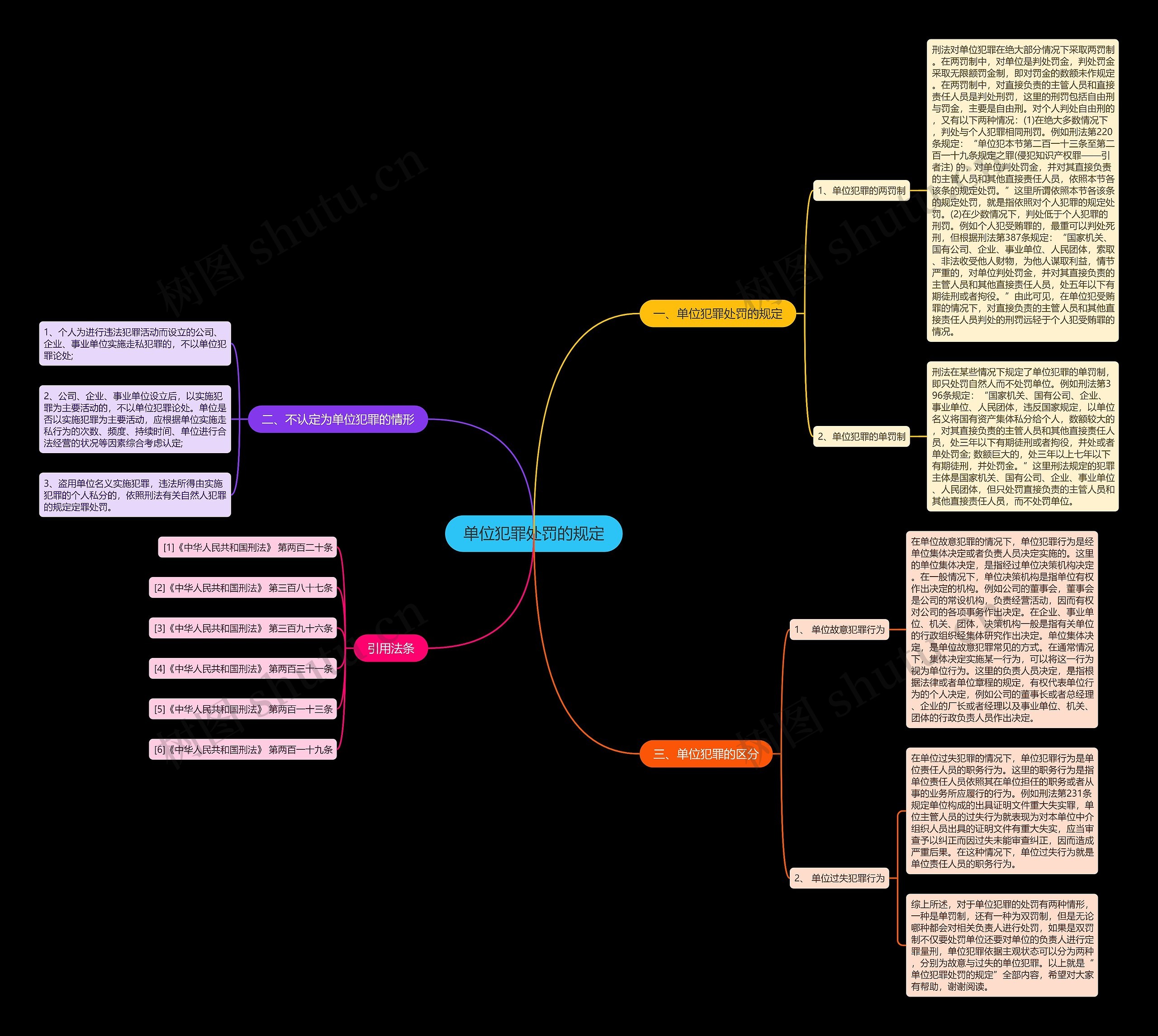 单位犯罪处罚的规定思维导图