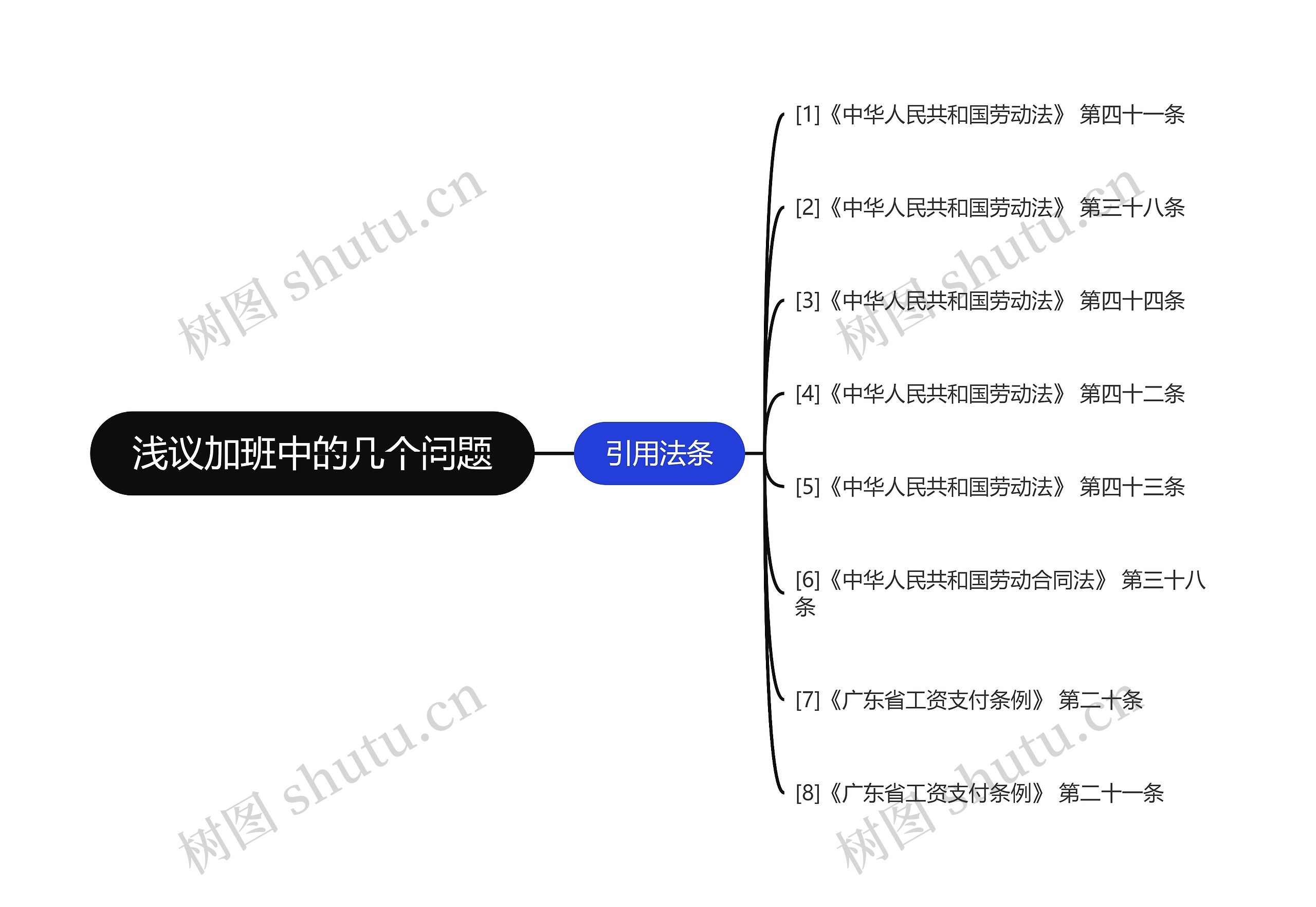 浅议加班中的几个问题思维导图