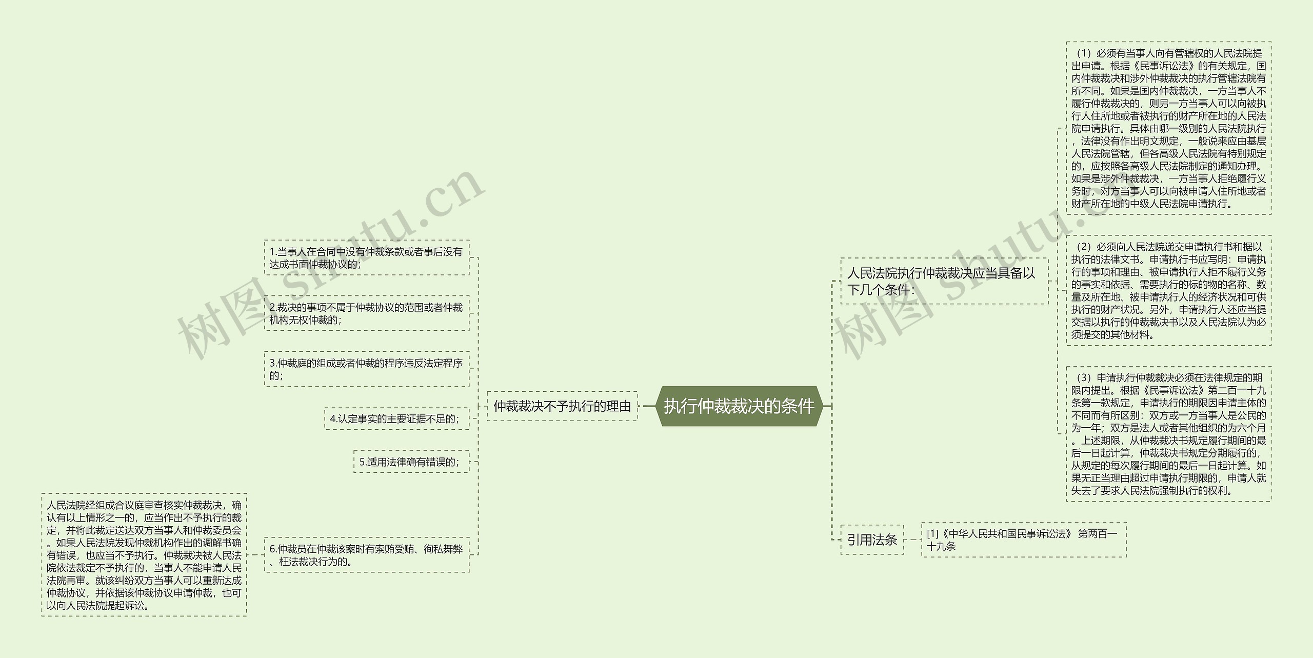 执行仲裁裁决的条件