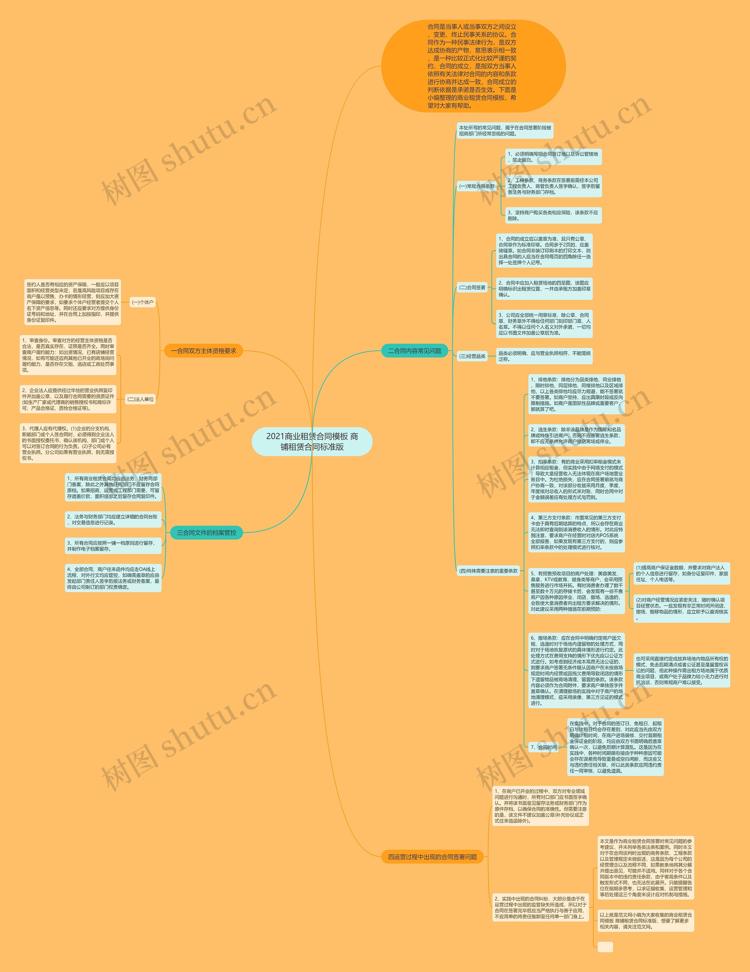 2021商业租赁合同 商铺租赁合同标准版思维导图