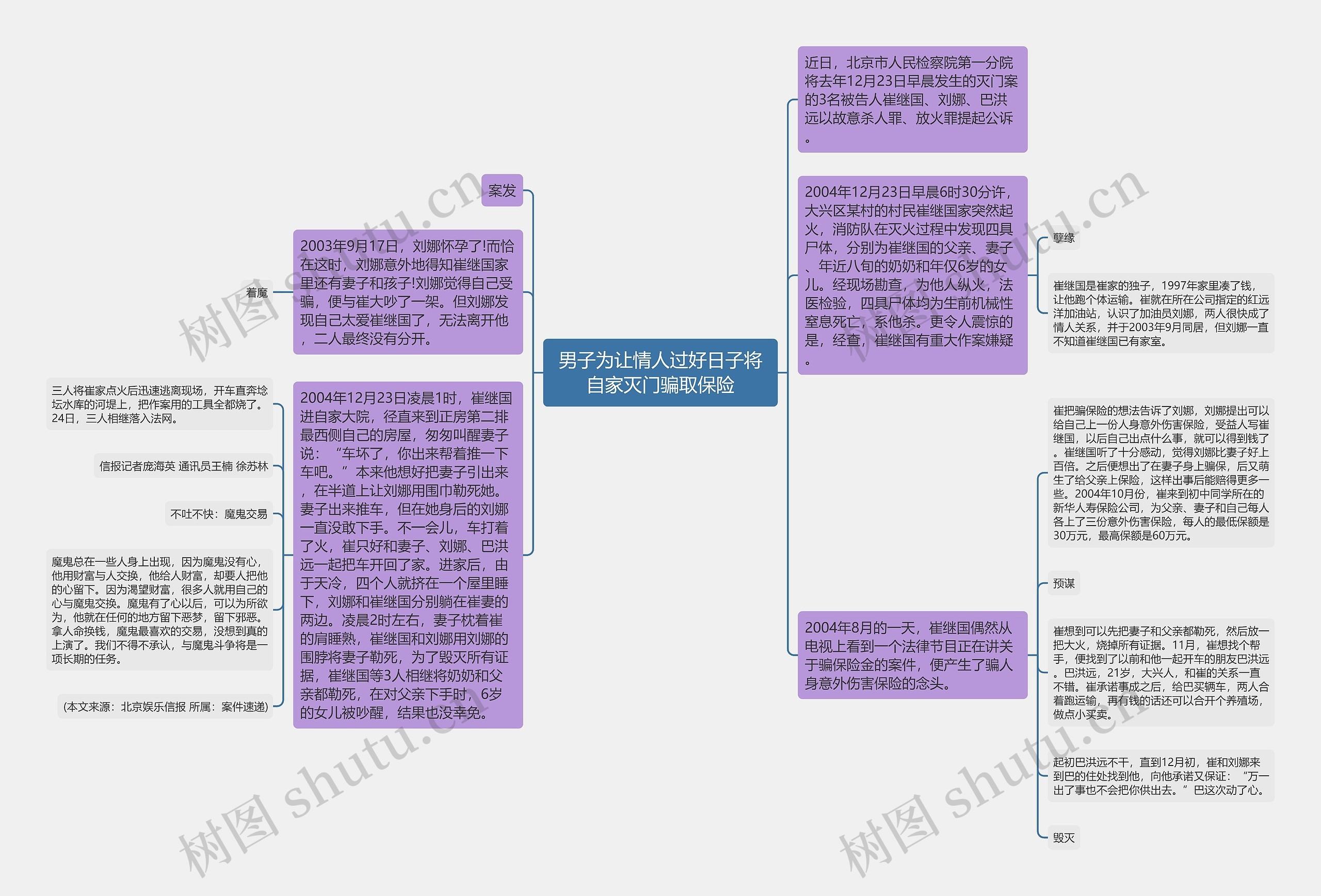 男子为让情人过好日子将自家灭门骗取保险思维导图