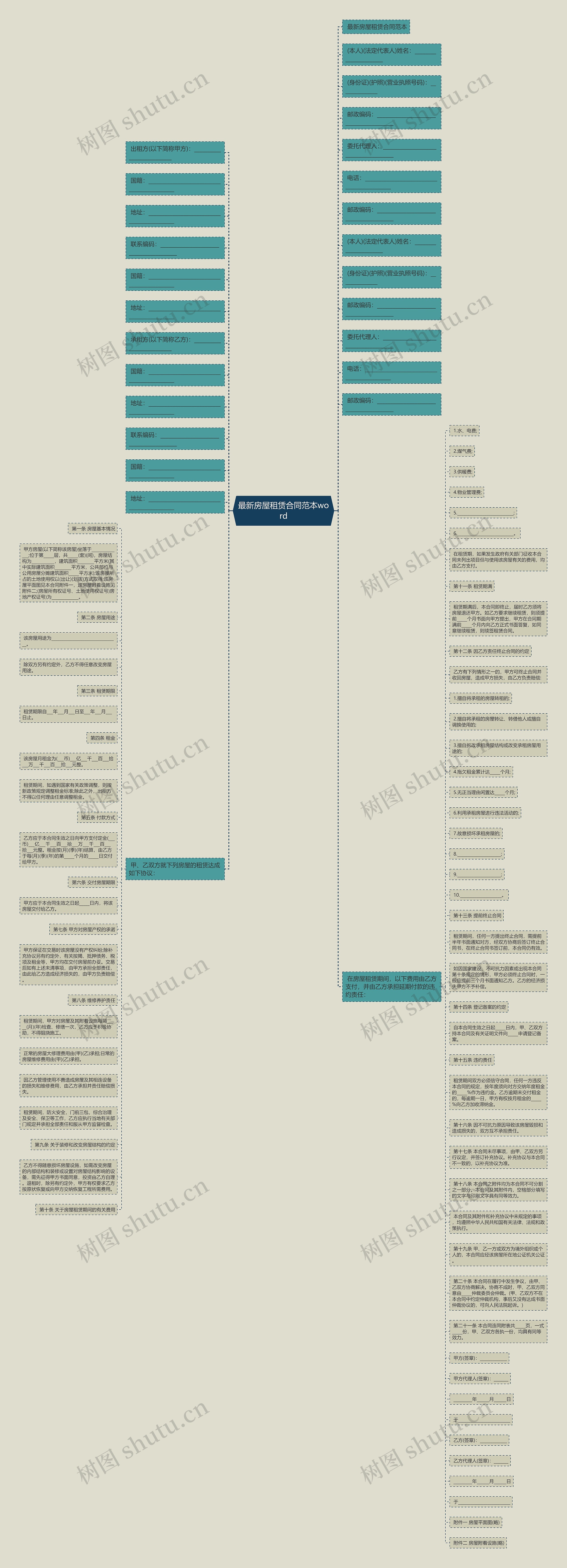 最新房屋租赁合同范本word思维导图