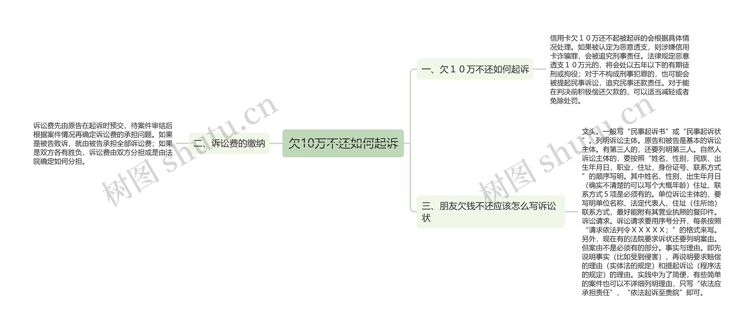 欠10万不还如何起诉