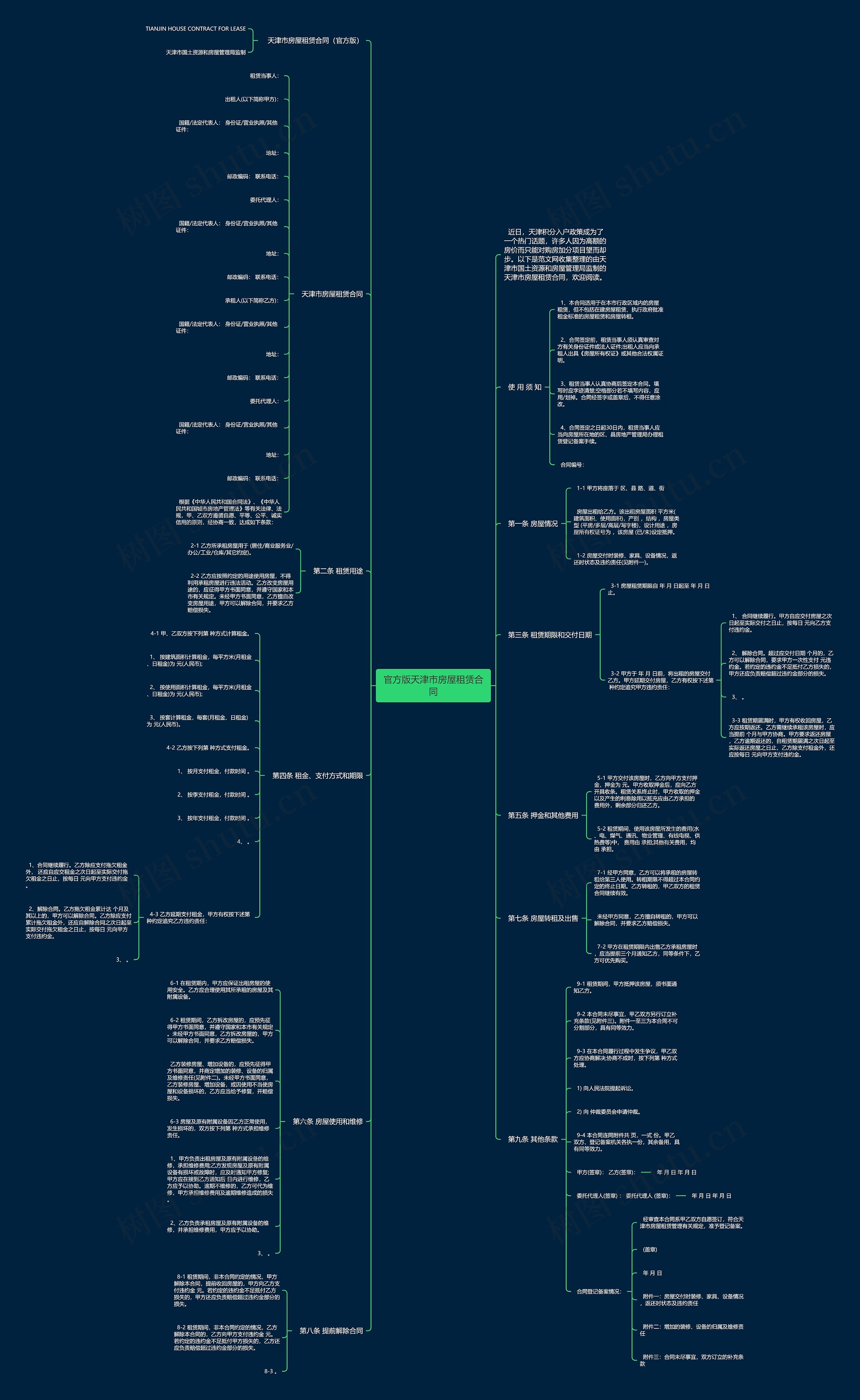 官方版天津市房屋租赁合同思维导图