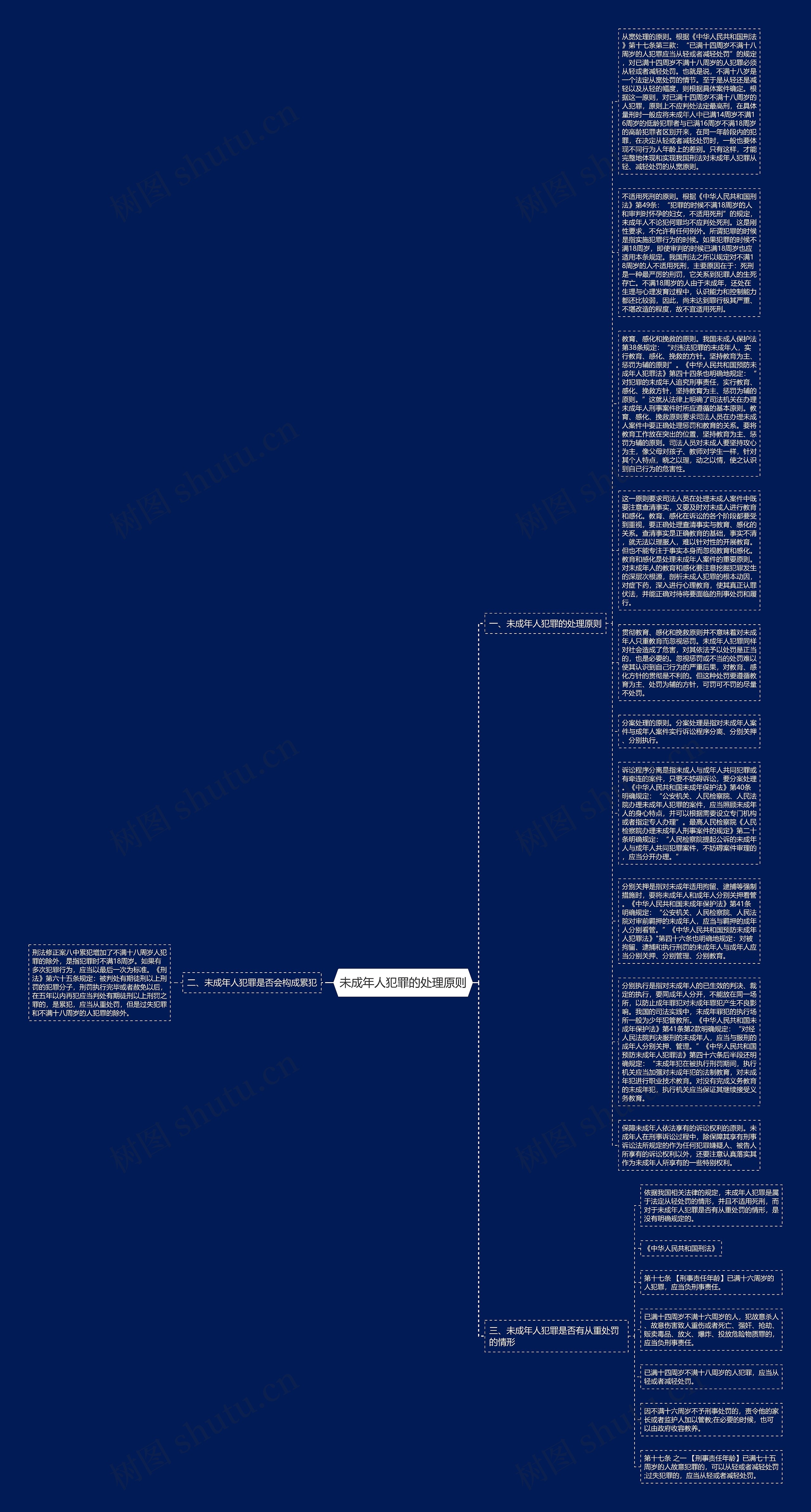 未成年人犯罪的处理原则思维导图