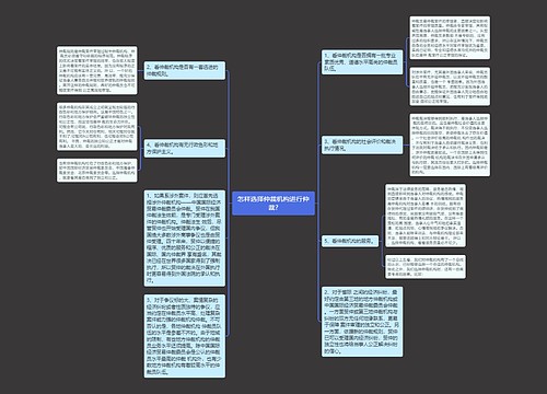 怎样选择仲裁机构进行仲裁?