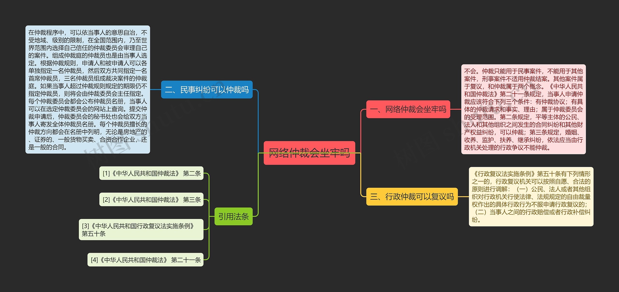 网络仲裁会坐牢吗