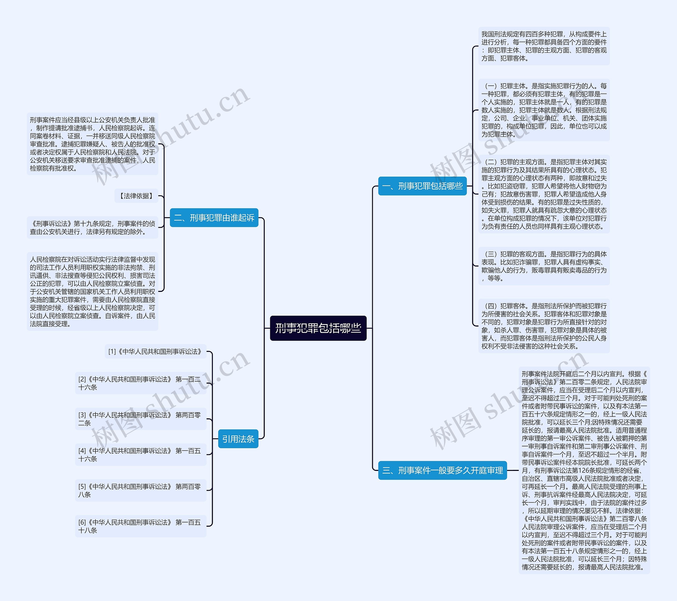 刑事犯罪包括哪些思维导图