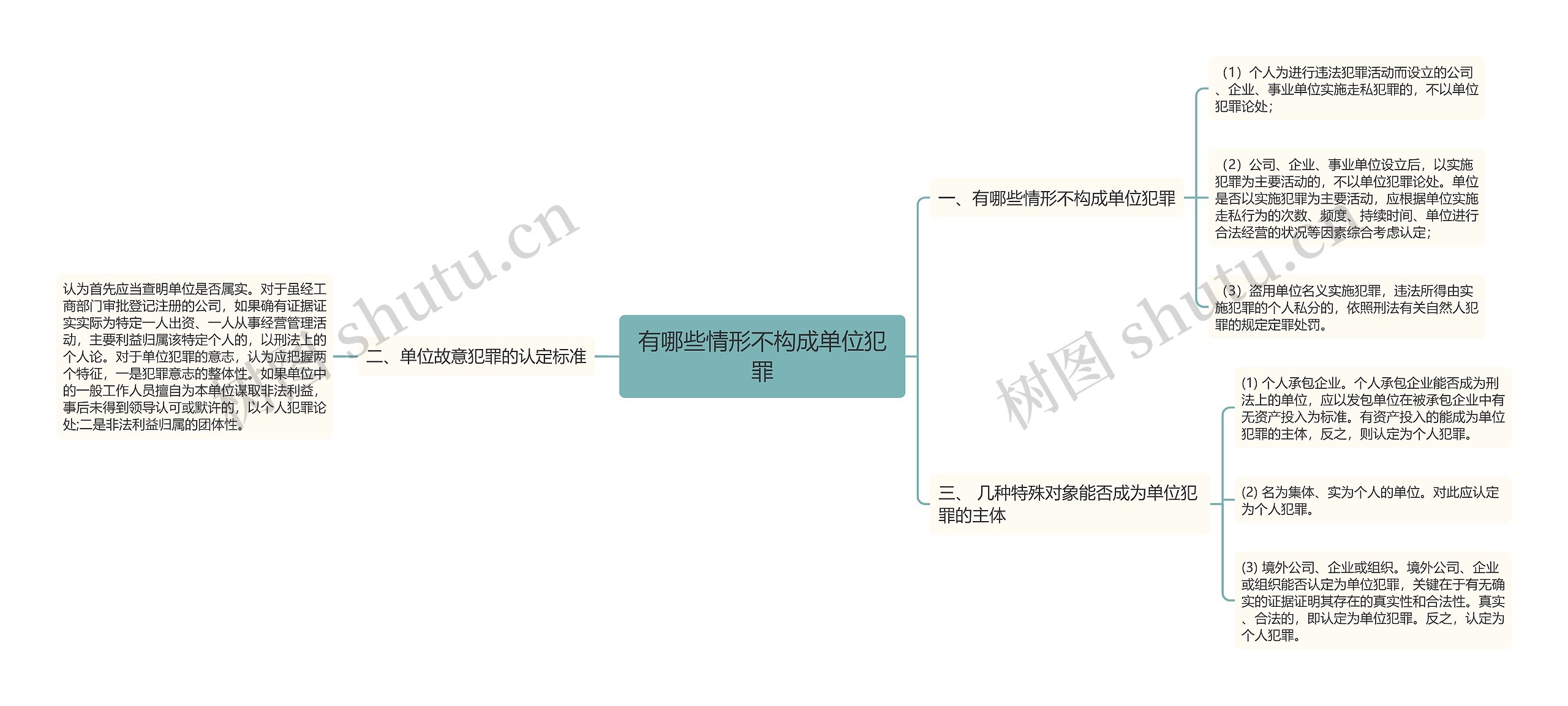 有哪些情形不构成单位犯罪思维导图