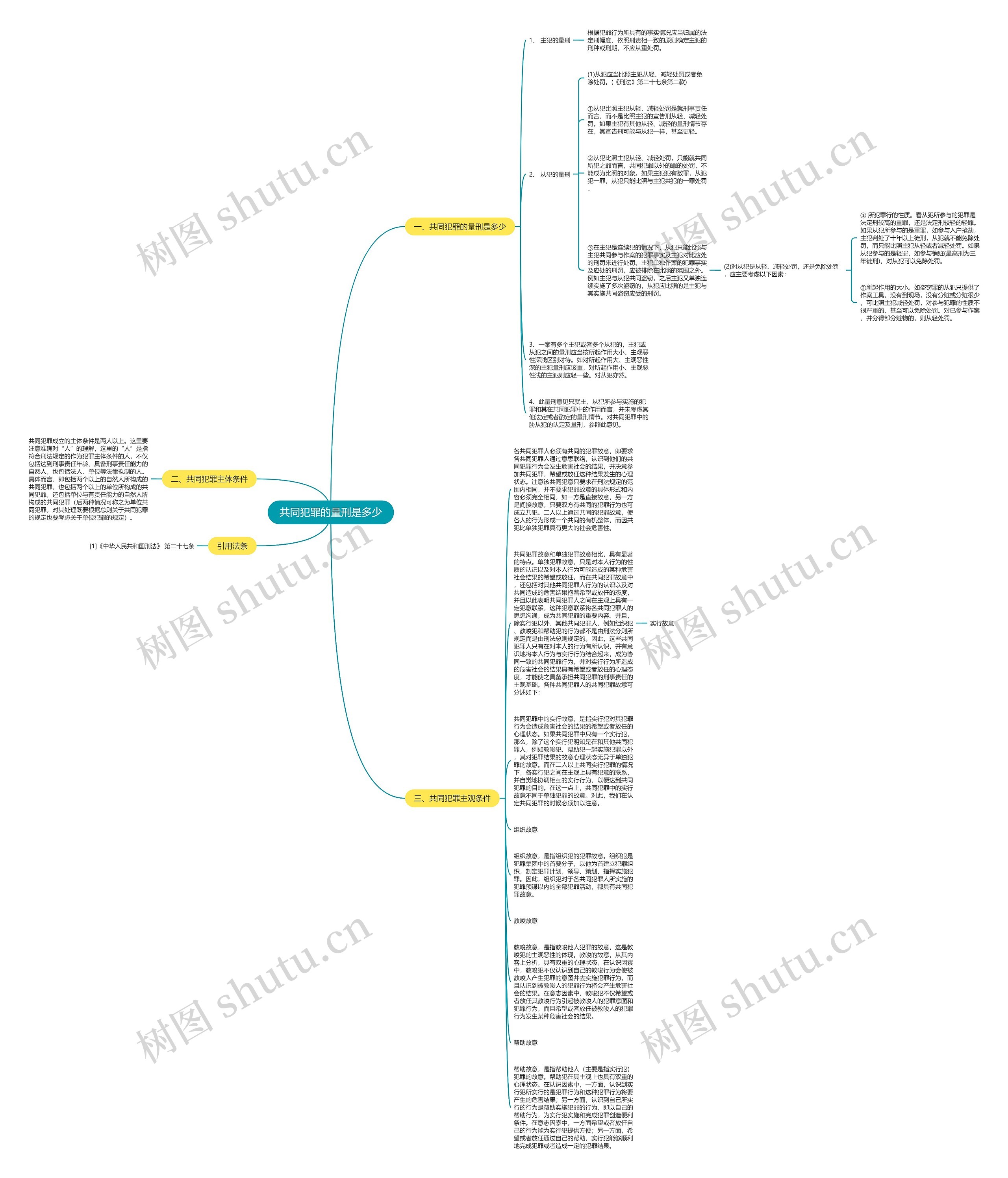 共同犯罪的量刑是多少思维导图