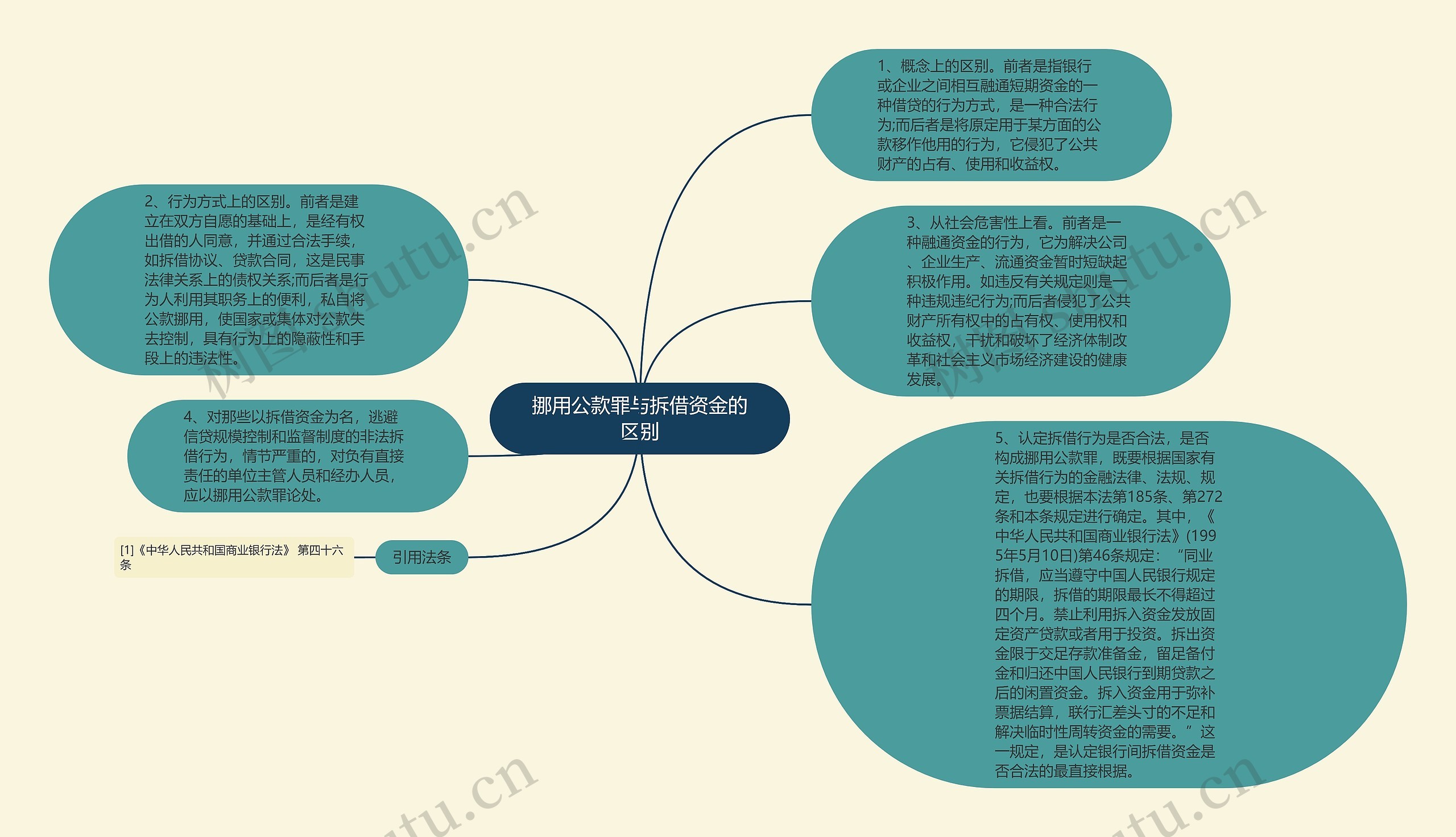 挪用公款罪与拆借资金的区别