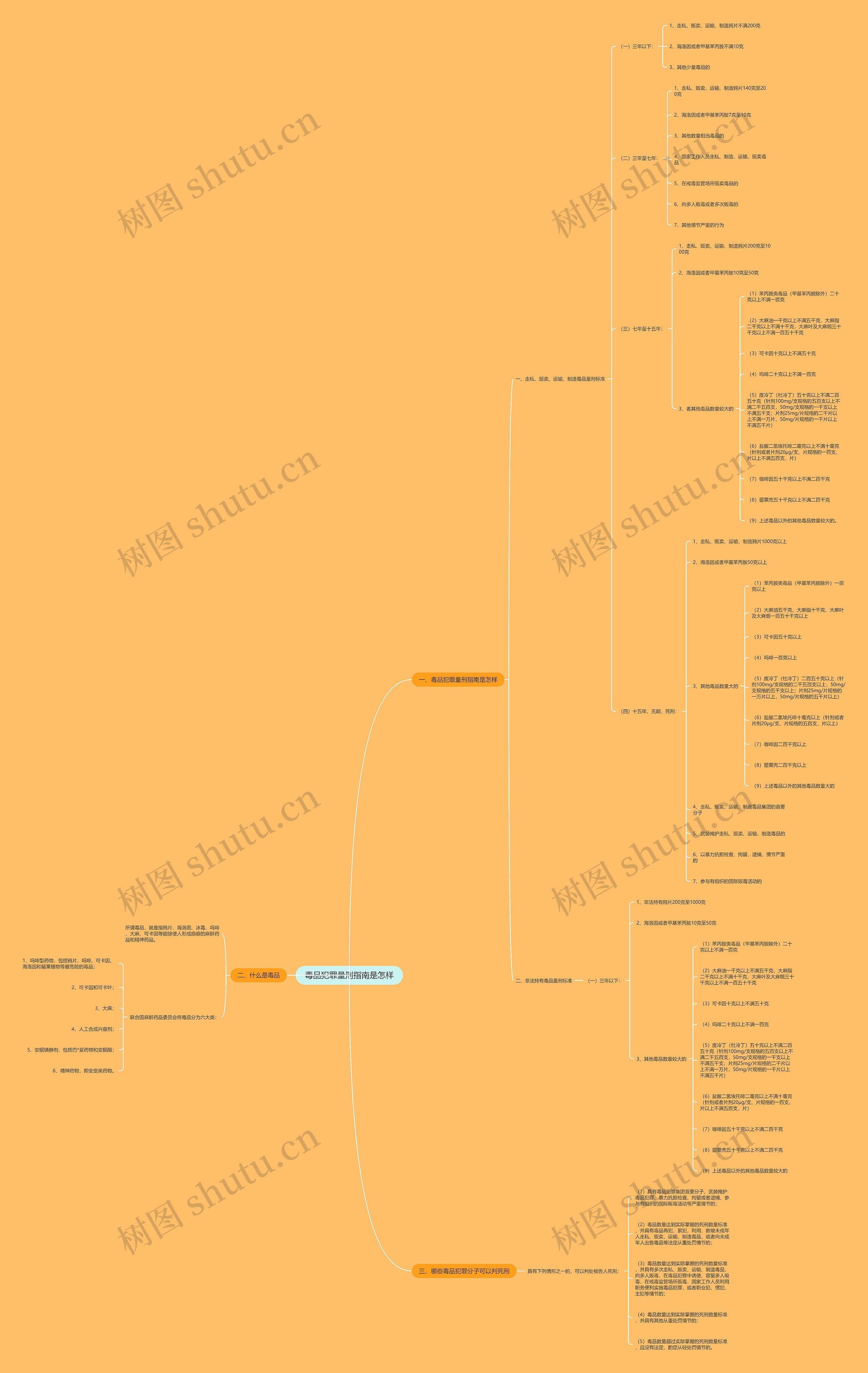 毒品犯罪量刑指南是怎样 毒品犯罪量刑指南是怎样