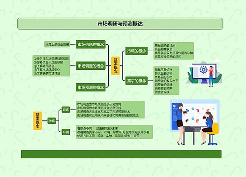 市场调研与预测概述