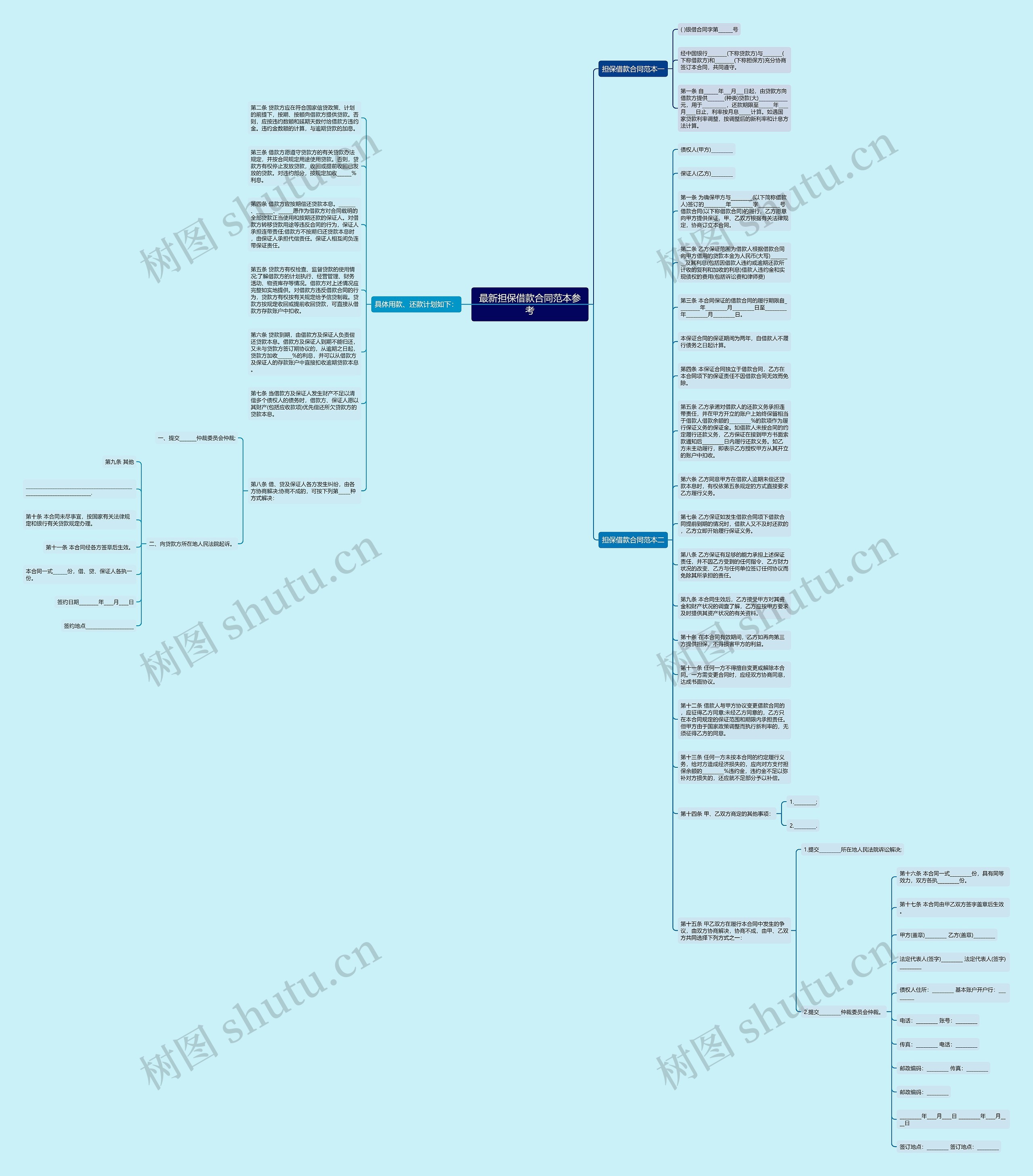 最新担保借款合同范本参考思维导图